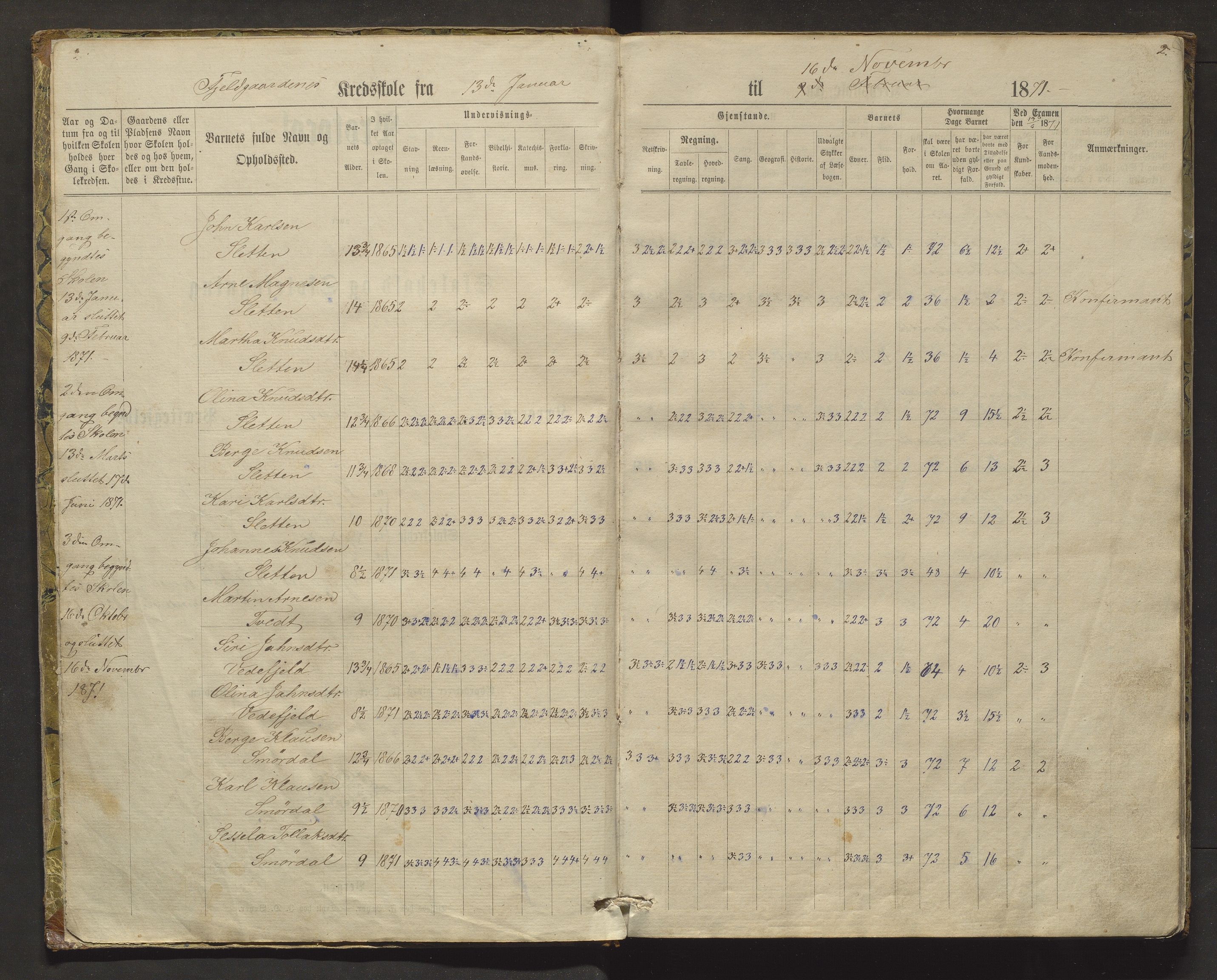 Lindås kommune. Barneskulane, IKAH/1263-231/F/Fa/L0021: Skuleprotokoll for Fjellgardane, Hauge, Nymark, Løtvedt, Spjutø og Vik krinsar, 1871-1886