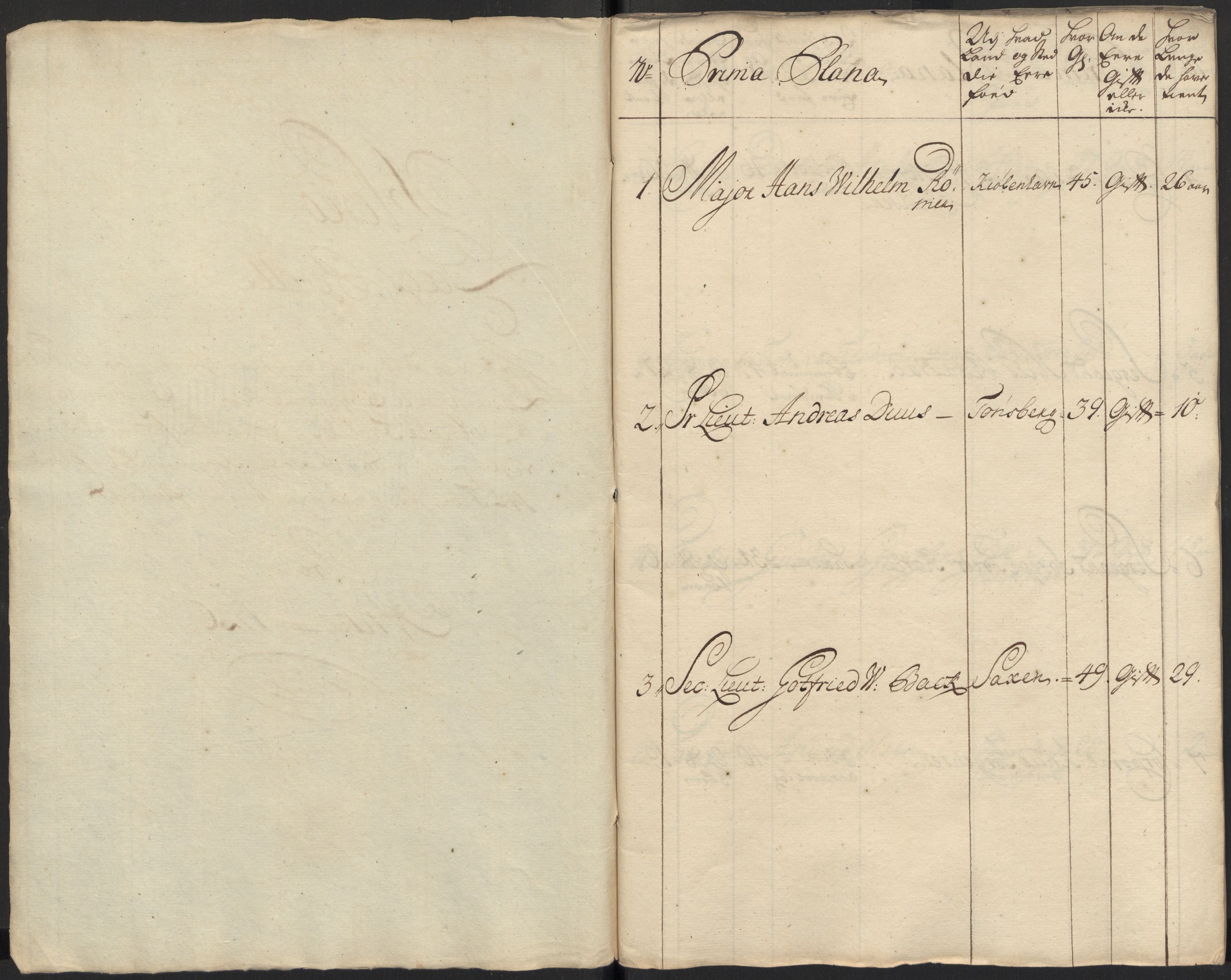 Rentekammeret inntil 1814, Realistisk ordnet avdeling, RA/EA-4070/Ki/L0015: [S14]: Hovedlegdsruller, 1726, s. 3