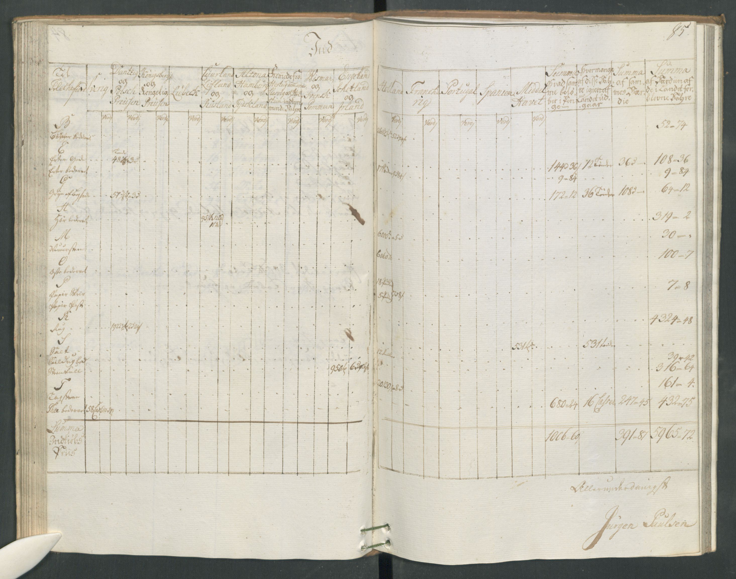 Generaltollkammeret, tollregnskaper, RA/EA-5490/R19/L0024a/0001: Tollregnskaper Flekkefjord / Inngående hovedtollbok, 1764, s. 84b-85a