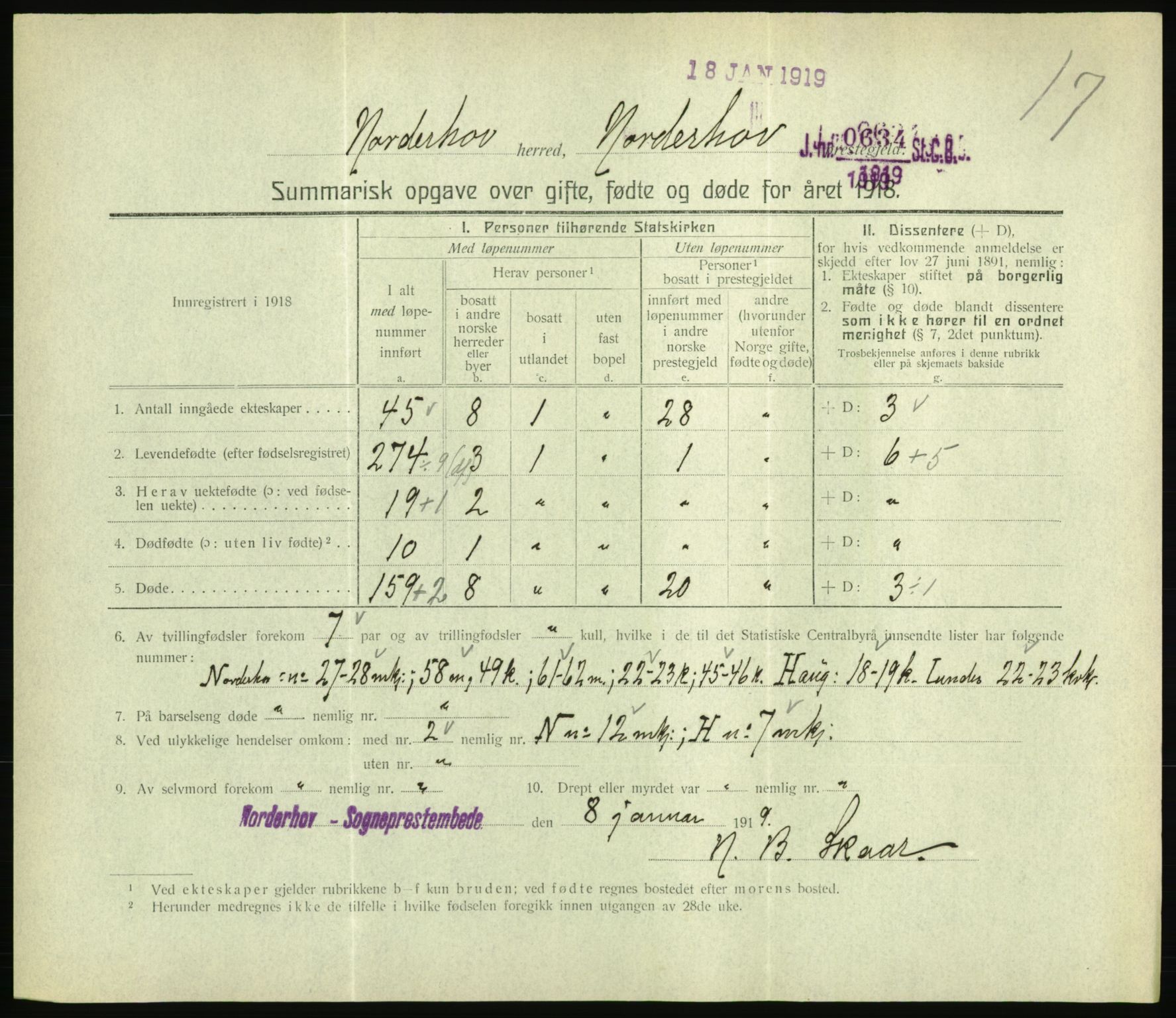 Statistisk sentralbyrå, Sosiodemografiske emner, Befolkning, RA/S-2228/D/Df/Dfb/Dfbh/L0059: Summariske oppgaver over gifte, fødte og døde for hele landet., 1918, s. 411