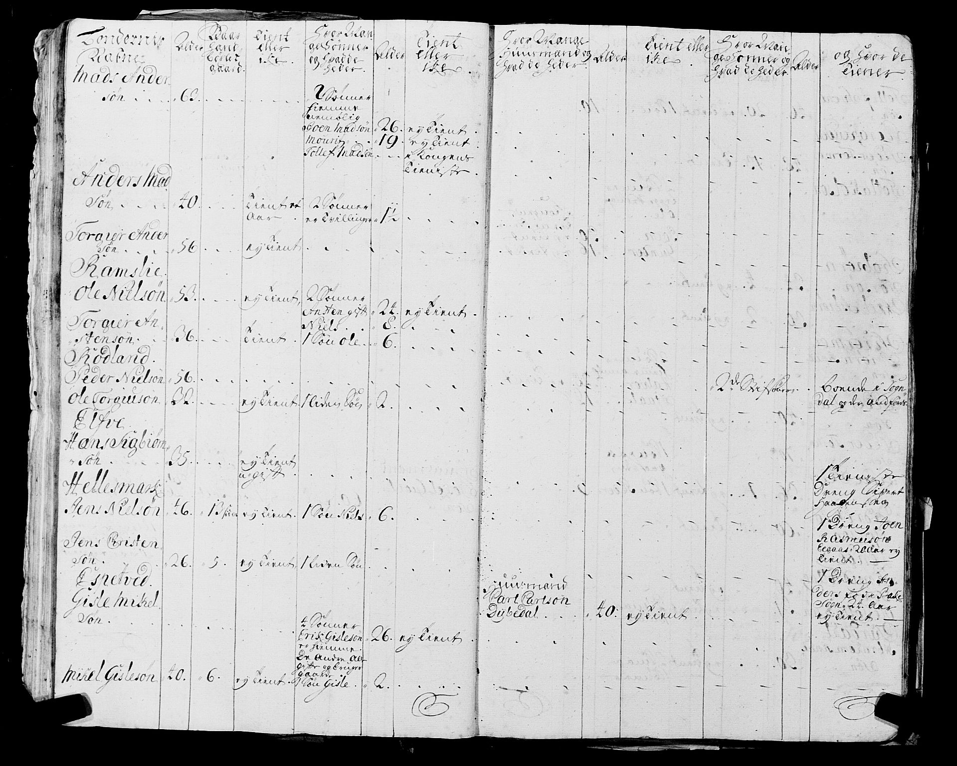 Fylkesmannen i Rogaland, AV/SAST-A-101928/99/3/325/325CA, 1655-1832, s. 2172