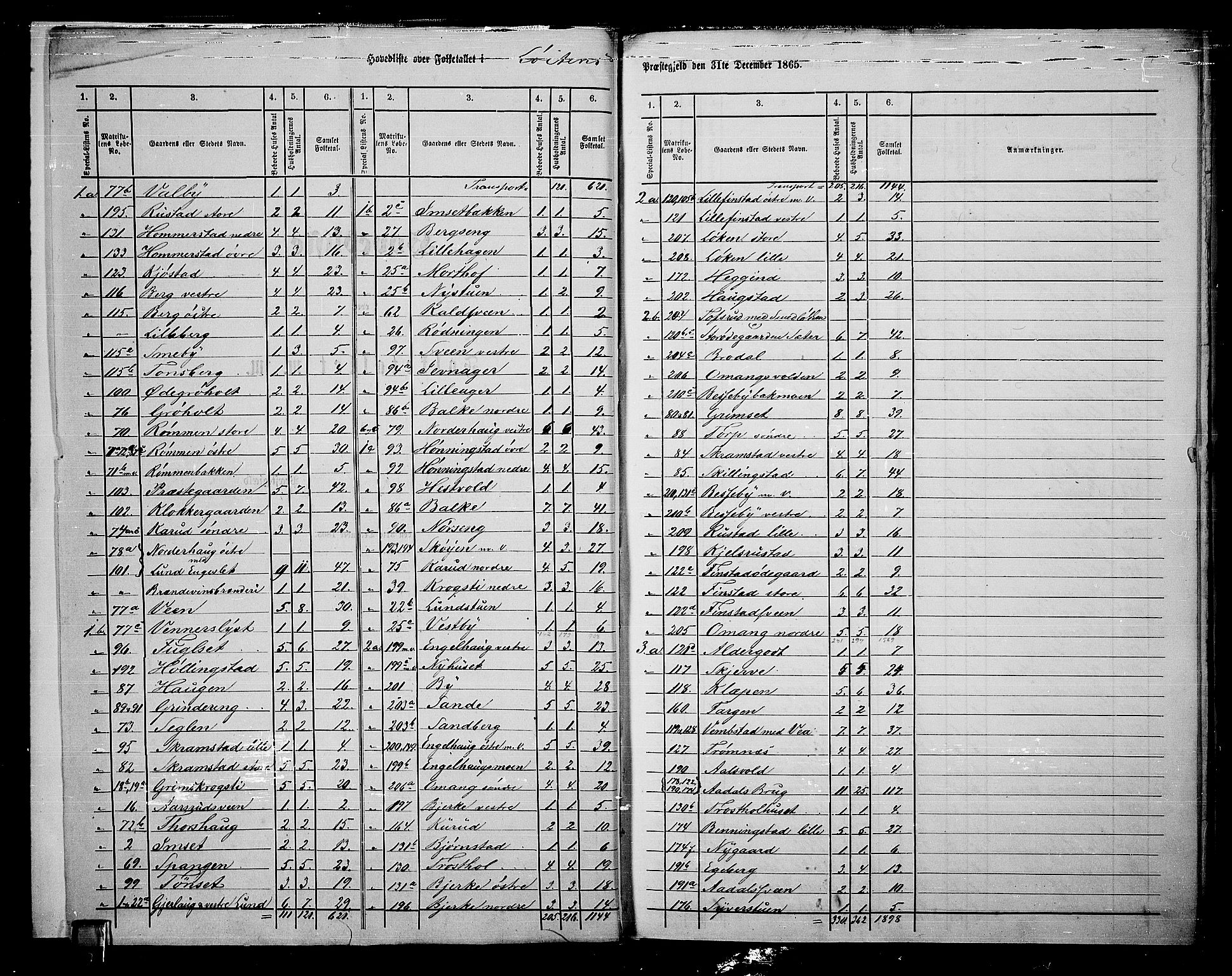 RA, Folketelling 1865 for 0415P Løten prestegjeld, 1865, s. 7