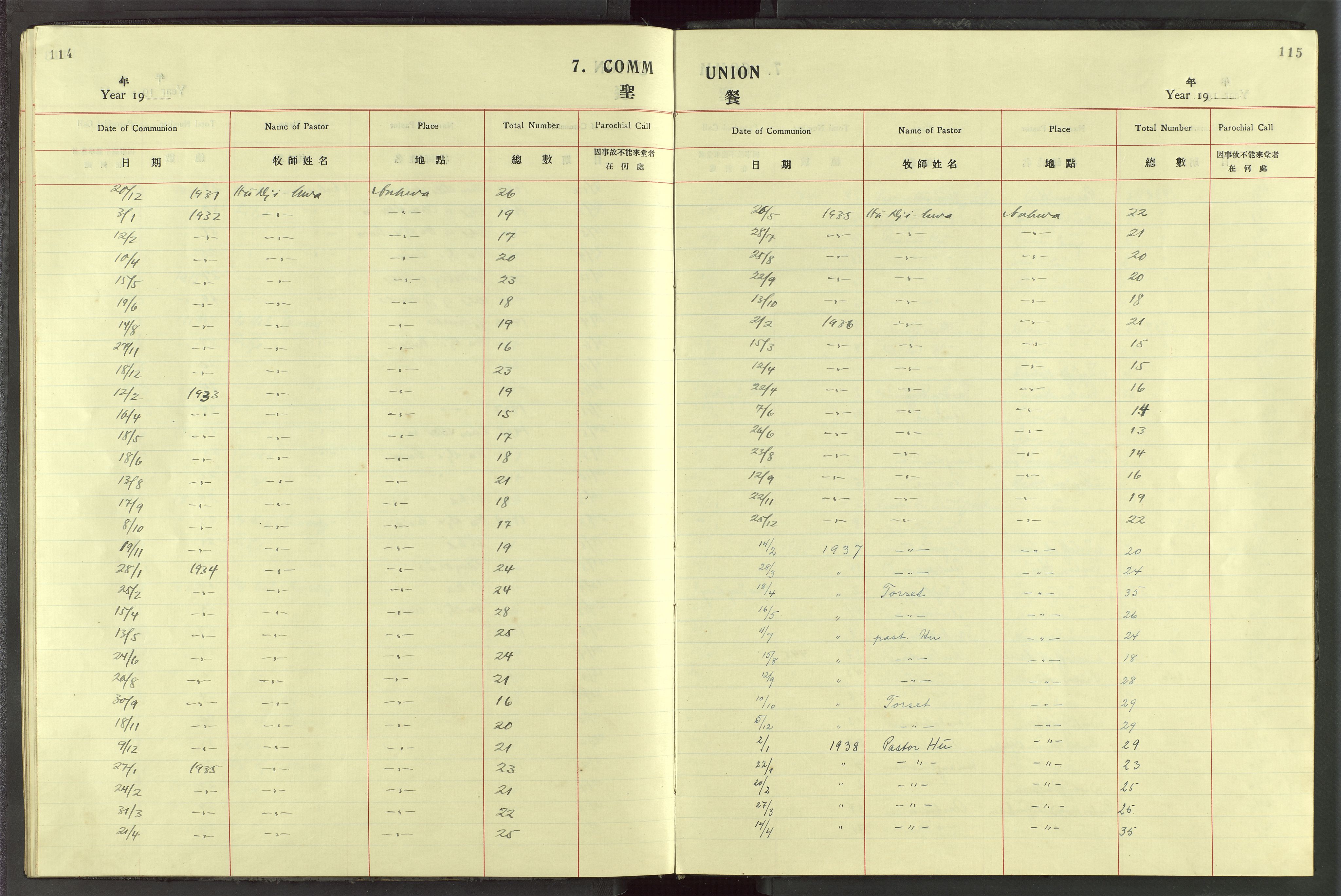 Det Norske Misjonsselskap - utland - Kina (Hunan), VID/MA-A-1065/Dm/L0087: Ministerialbok nr. 125, 1906-1948, s. 114-115