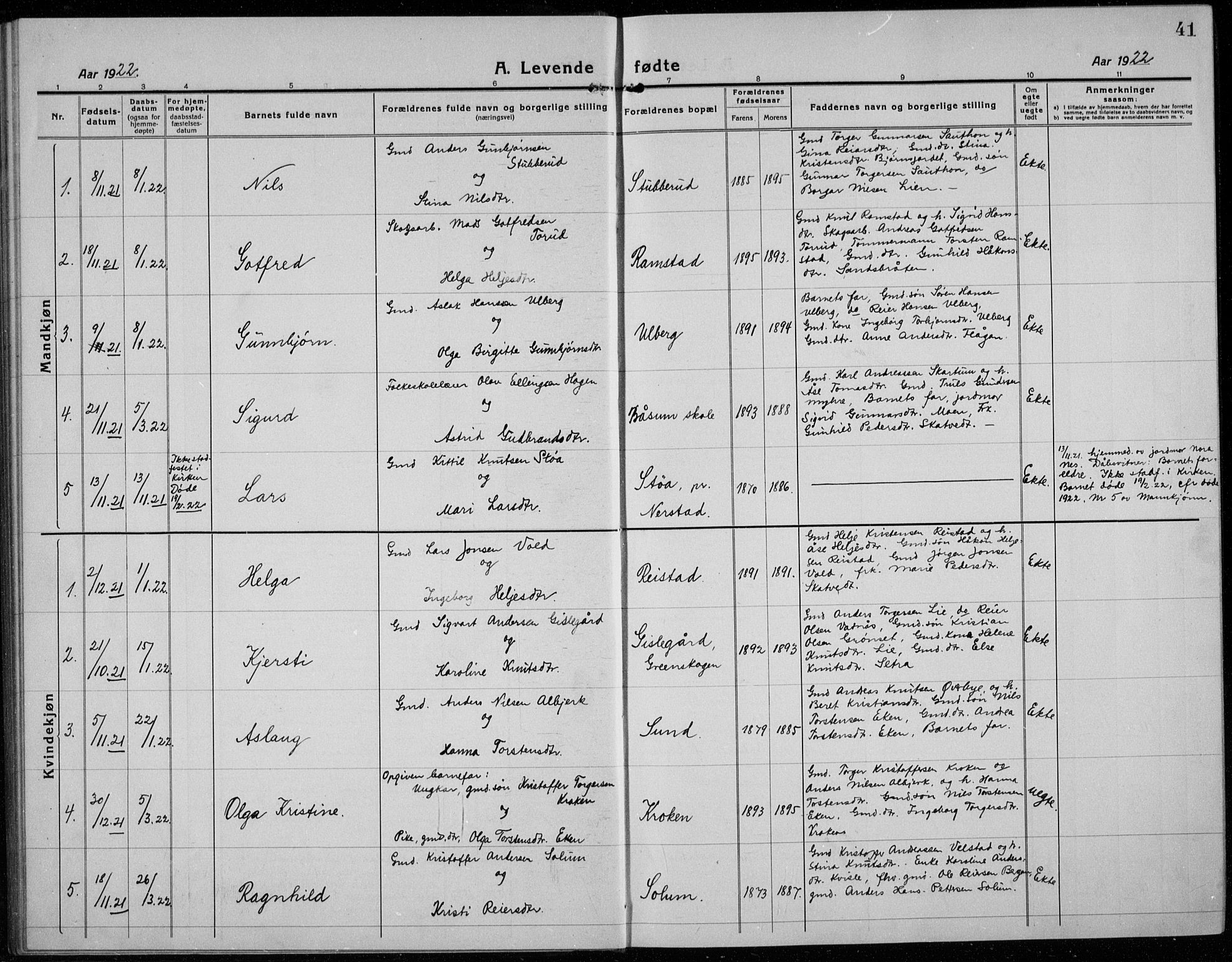 Sigdal kirkebøker, AV/SAKO-A-245/G/Ga/L0007: Klokkerbok nr. I 7, 1917-1935, s. 41