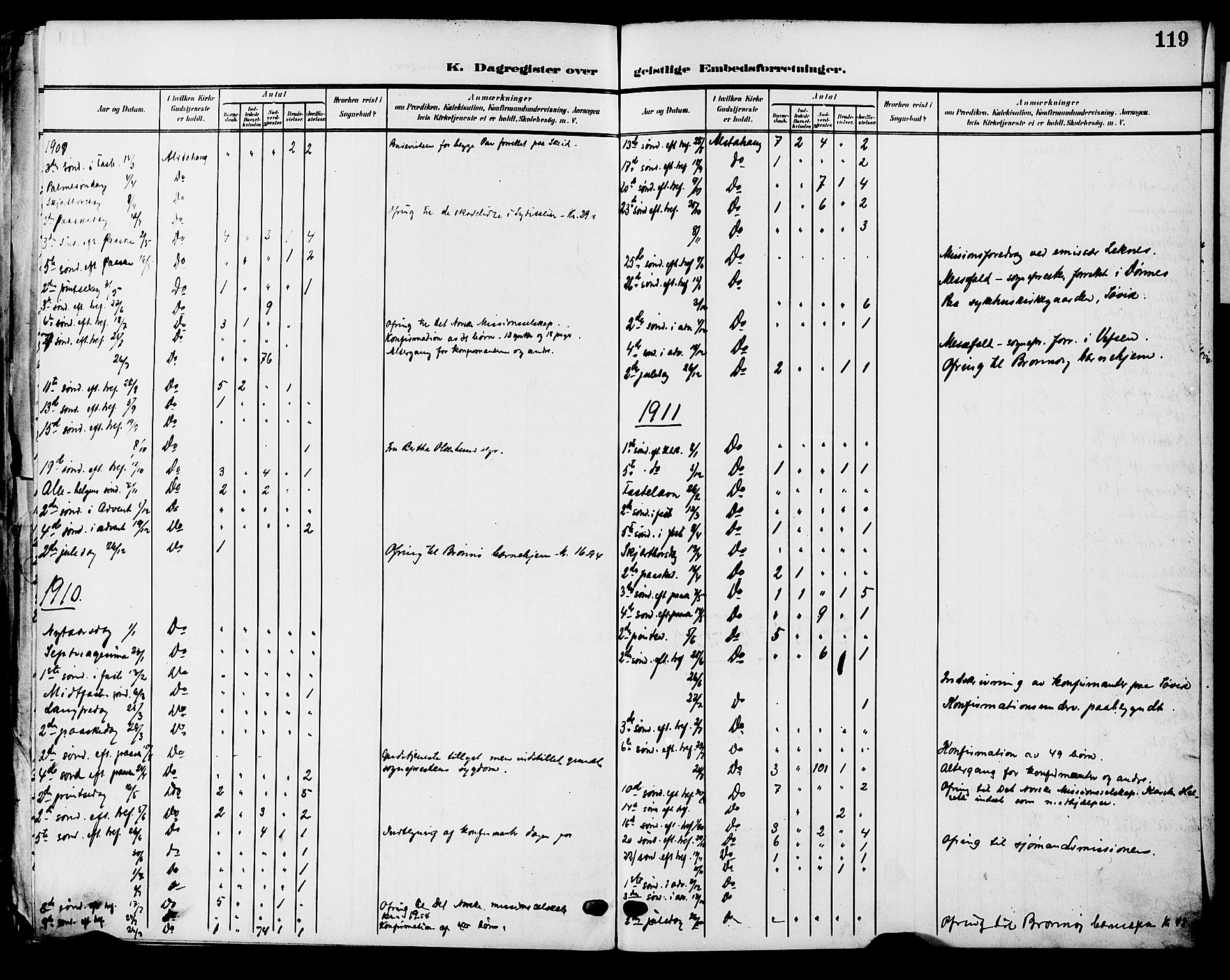 Ministerialprotokoller, klokkerbøker og fødselsregistre - Nordland, SAT/A-1459/830/L0464: Klokkerbok nr. 830C06, 1906-1925, s. 119