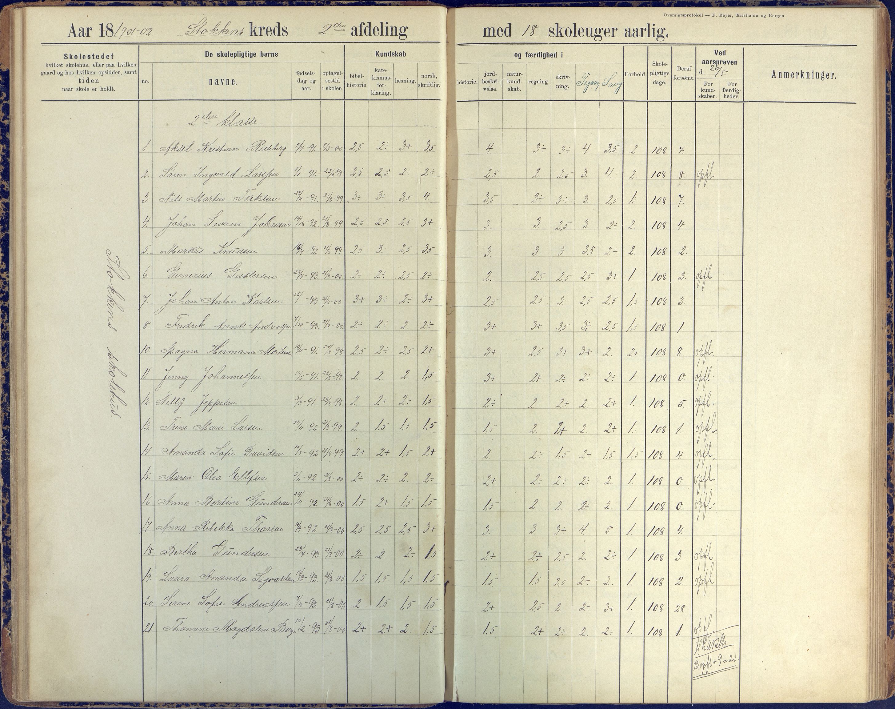 Stokken kommune, AAKS/KA0917-PK/04/04c/L0008: Skoleprotokoll  nederste avd., 1891-1937