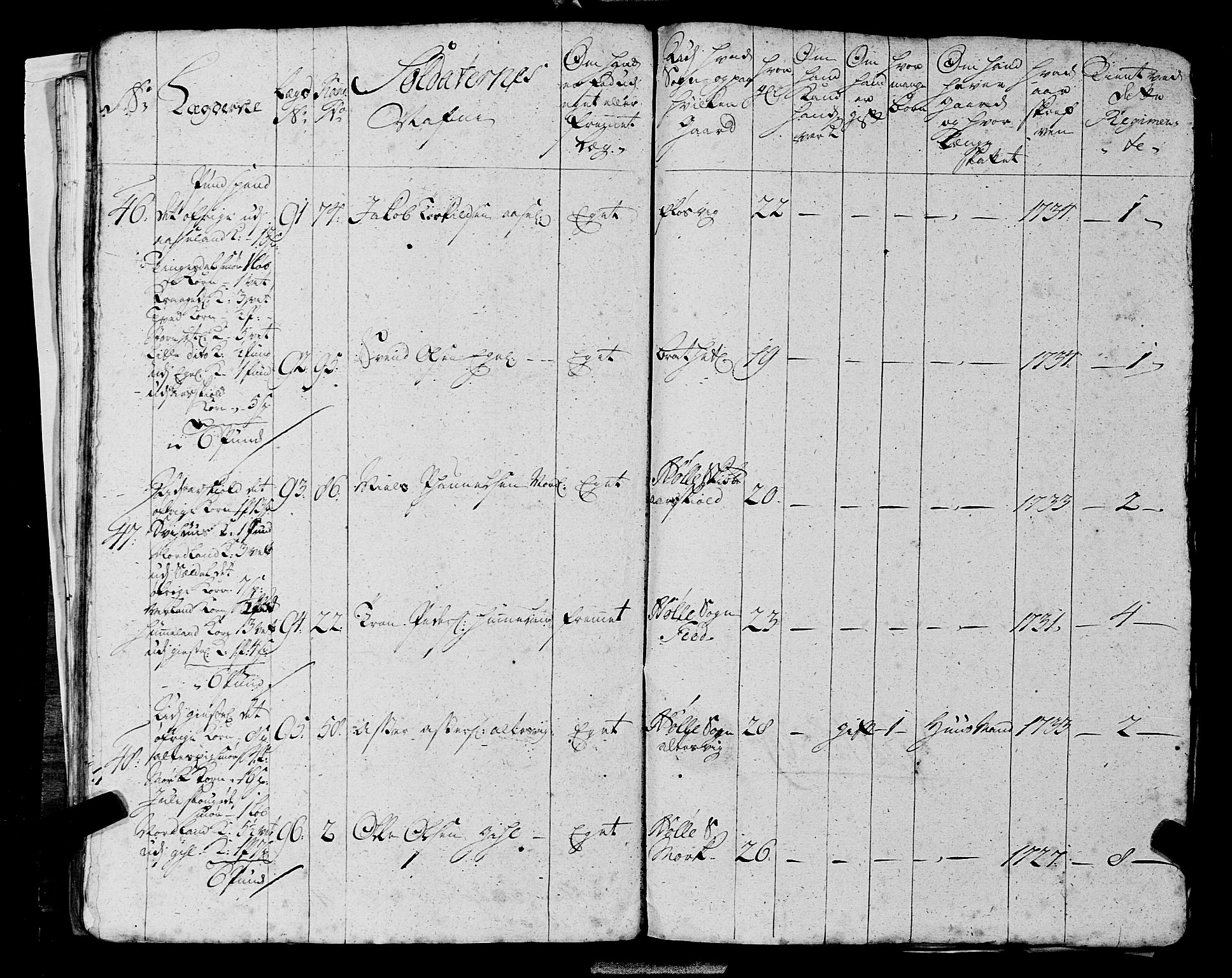 Fylkesmannen i Rogaland, AV/SAST-A-101928/99/3/325/325CA, 1655-1832, s. 3062