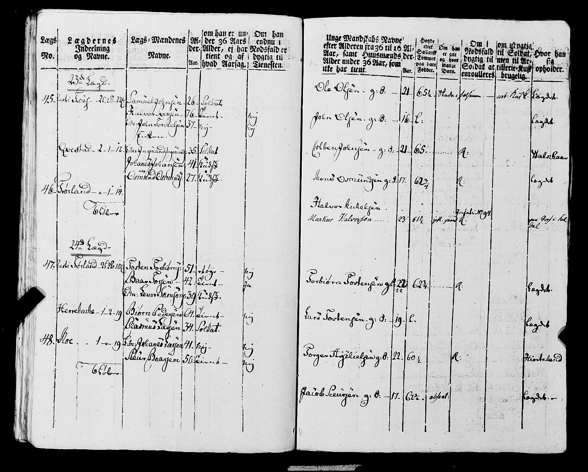 Fylkesmannen i Rogaland, AV/SAST-A-101928/99/3/325/325CA, 1655-1832, s. 7070