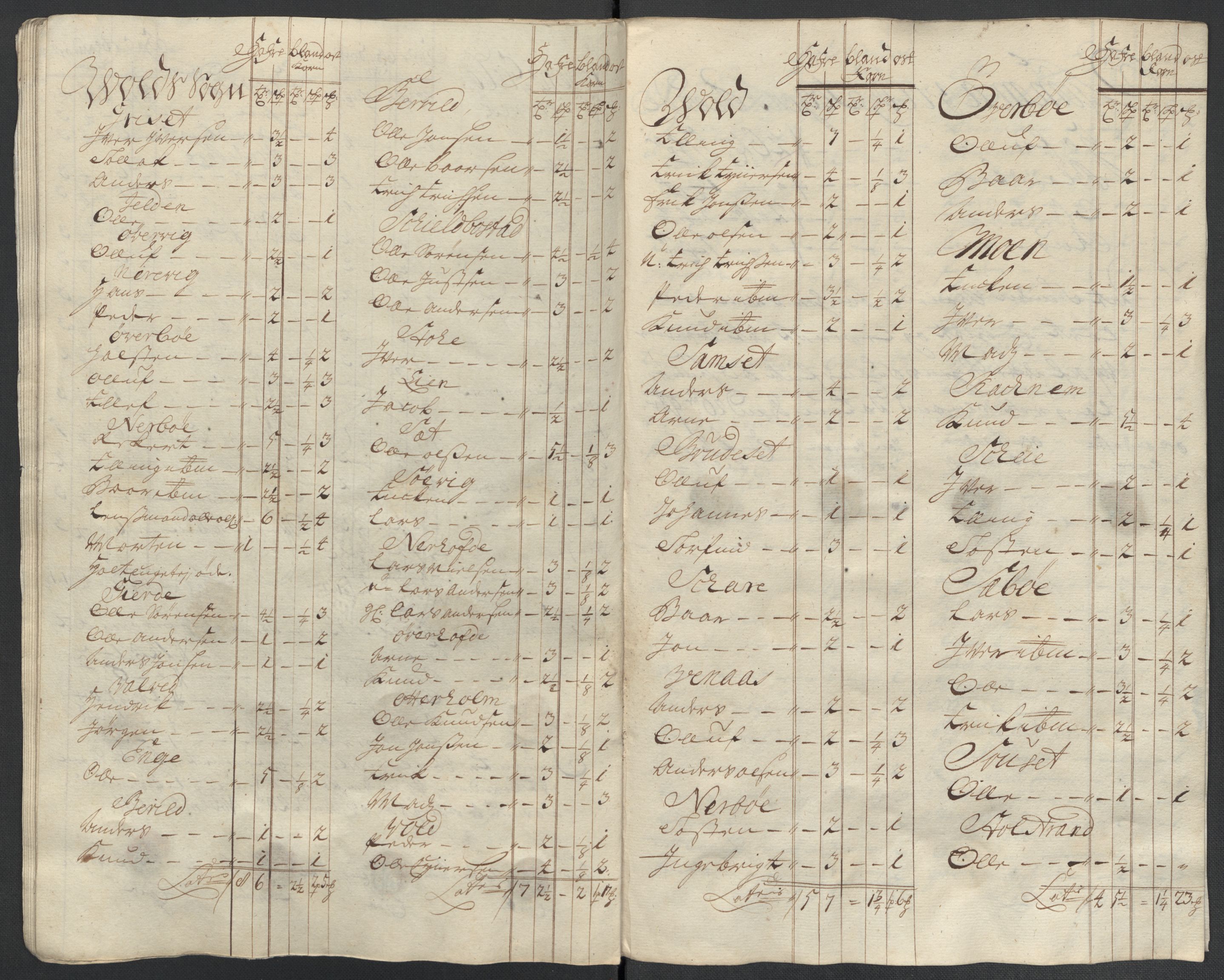 Rentekammeret inntil 1814, Reviderte regnskaper, Fogderegnskap, AV/RA-EA-4092/R55/L3660: Fogderegnskap Romsdal, 1711, s. 397