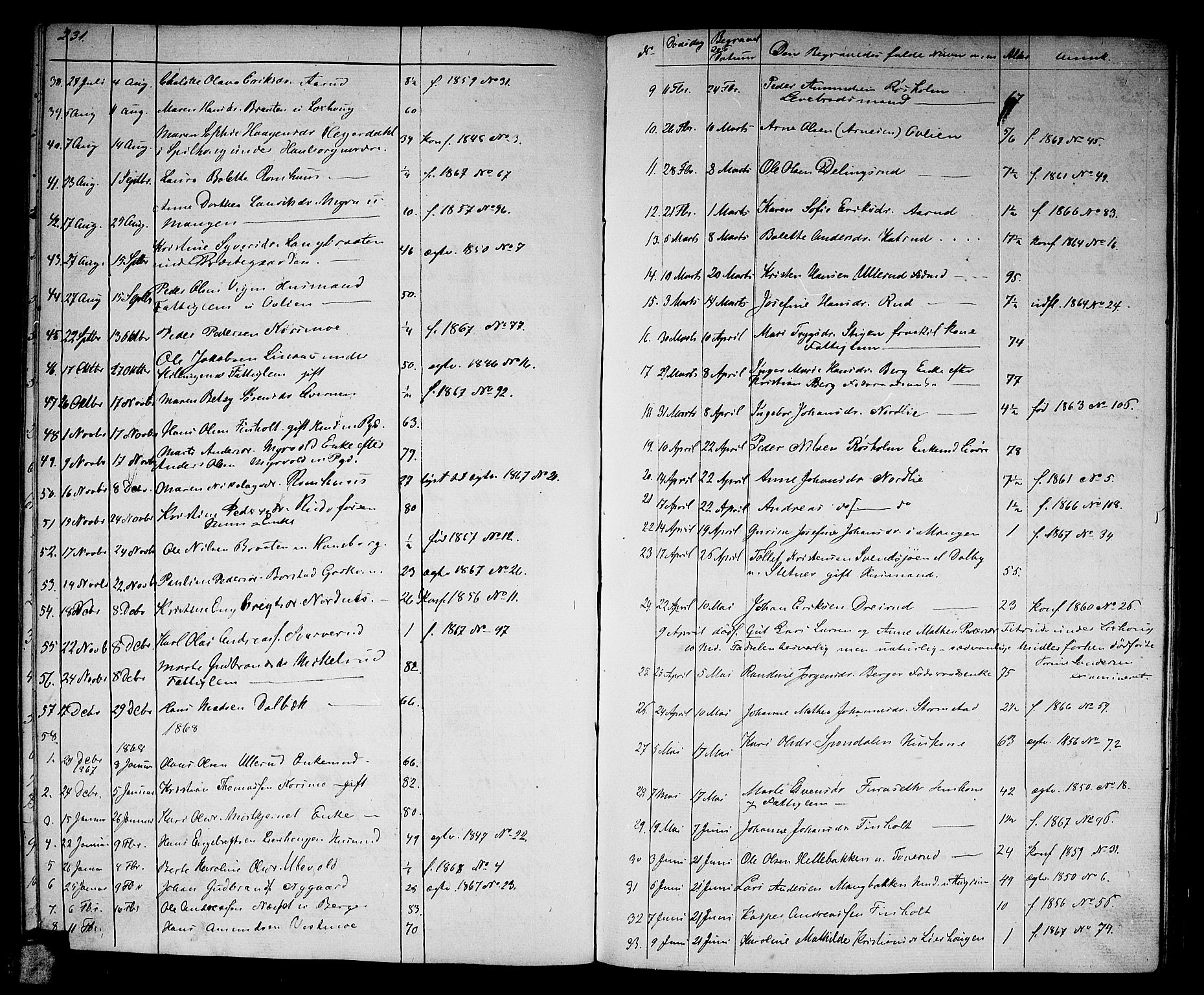 Aurskog prestekontor Kirkebøker, AV/SAO-A-10304a/G/Ga/L0003: Klokkerbok nr. I 3, 1858-1883, s. 231