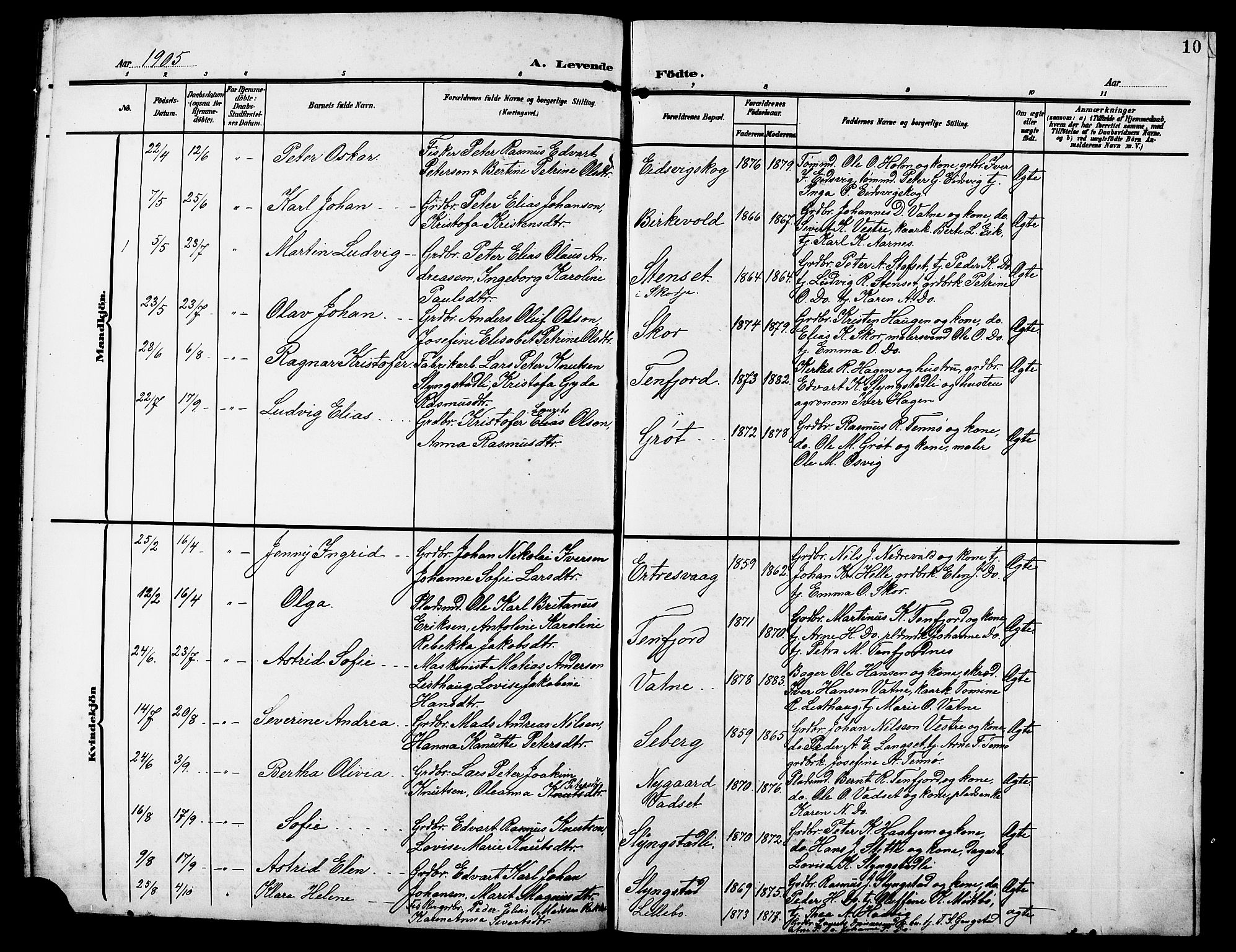 Ministerialprotokoller, klokkerbøker og fødselsregistre - Møre og Romsdal, AV/SAT-A-1454/525/L0377: Klokkerbok nr. 525C03, 1903-1917, s. 10