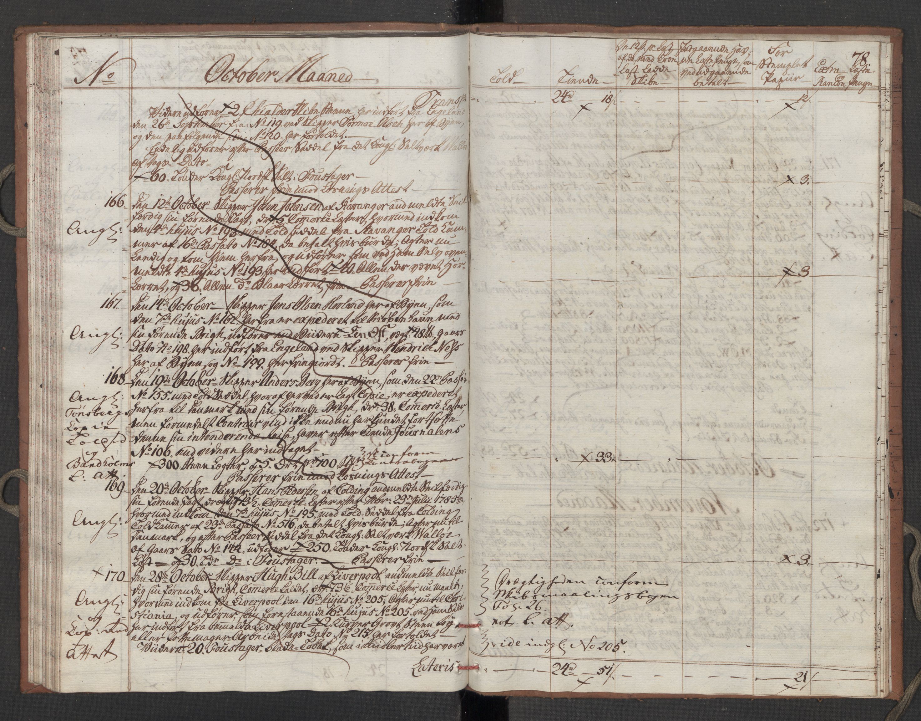 Generaltollkammeret, tollregnskaper, RA/EA-5490/R10/L0052/0002: Tollregnskaper Tønsberg / Utgående tollbok, 1790, s. 77b-78a