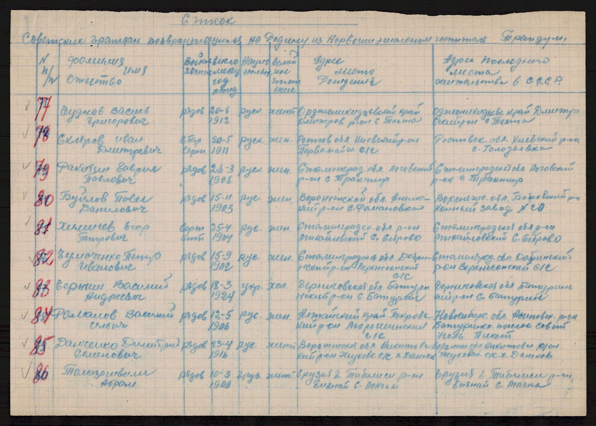 Flyktnings- og fangedirektoratet, Repatrieringskontoret, AV/RA-S-1681/D/Db/L0019: Displaced Persons (DPs) og sivile tyskere, 1945-1948, s. 997