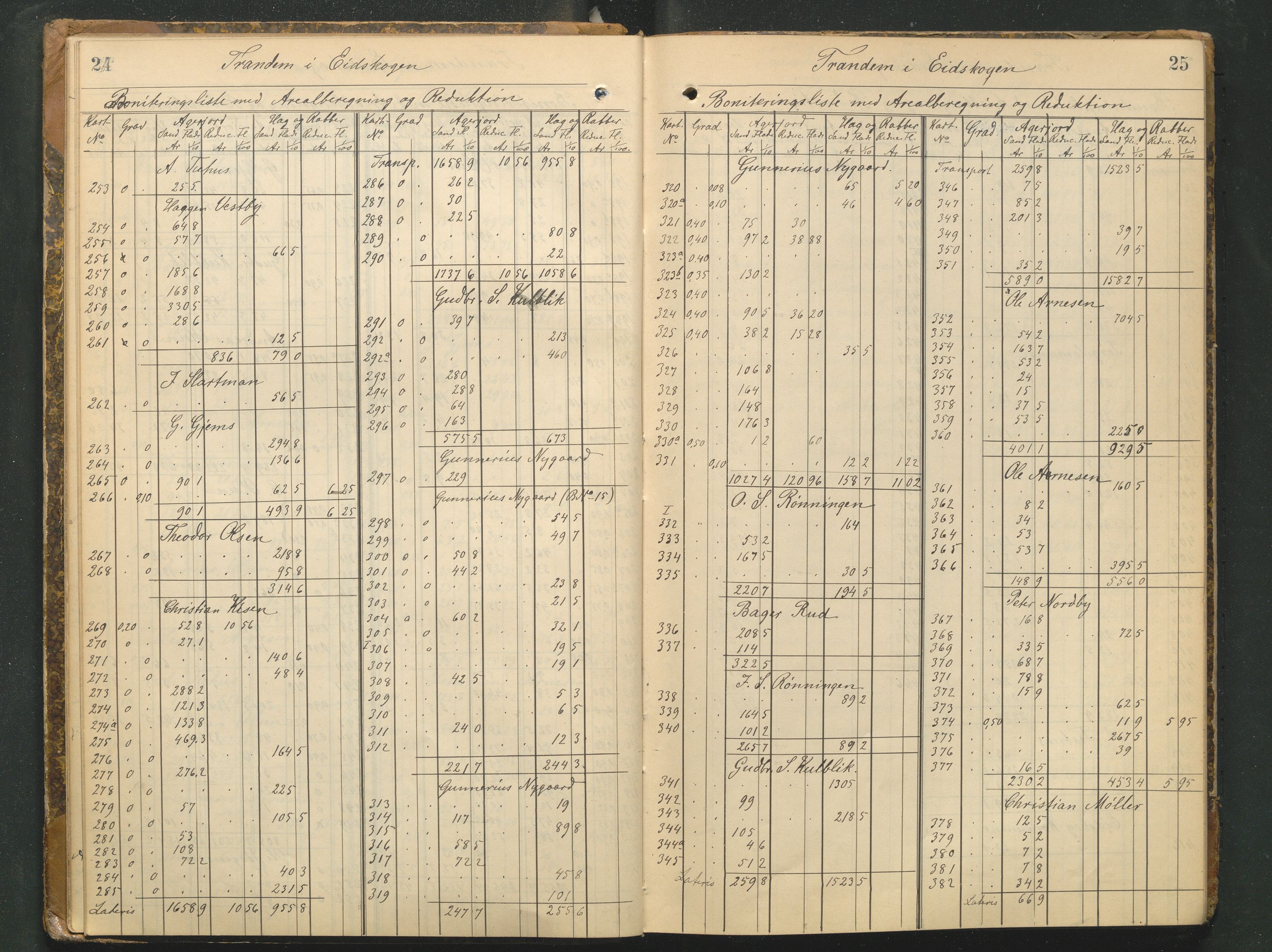 Hedmark og Østerdal jordskifterett, AV/SAH-JORDSKIFTEH-002/G/Ga/L0003/0001: Rettsbøker / Rettsbok - K, 1901-1913, s. 24-25