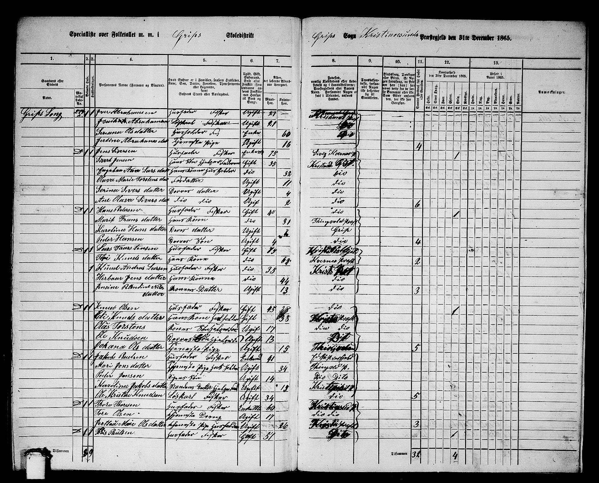 RA, Folketelling 1865 for 1556L Kristiansund prestegjeld, Frei sokn og Grip sokn, 1865, s. 57