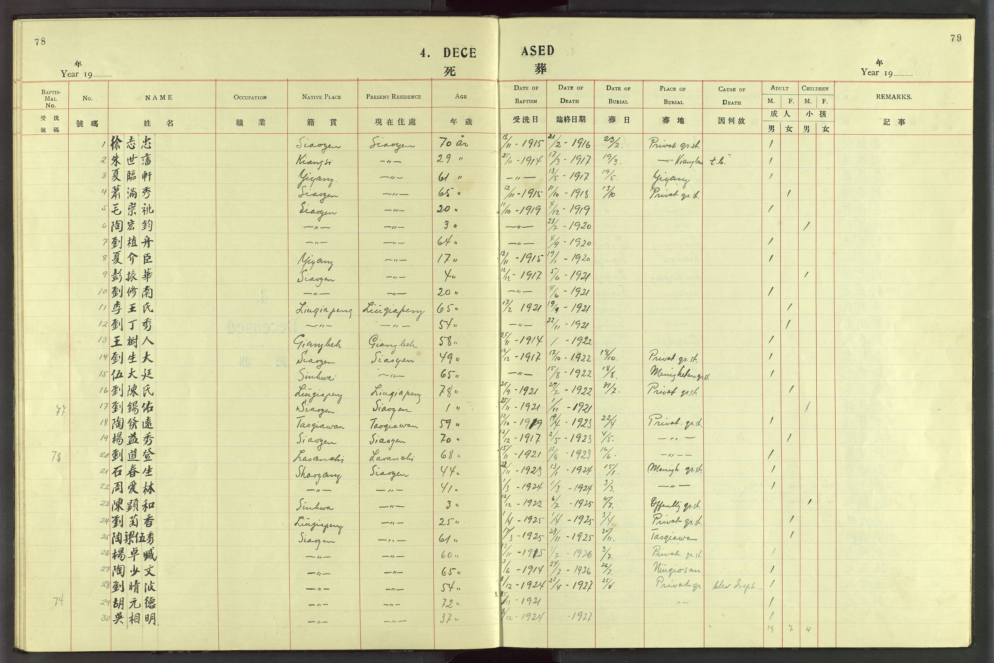 Det Norske Misjonsselskap - utland - Kina (Hunan), VID/MA-A-1065/Dm/L0076: Ministerialbok nr. 114, 1914-1948, s. 78-79