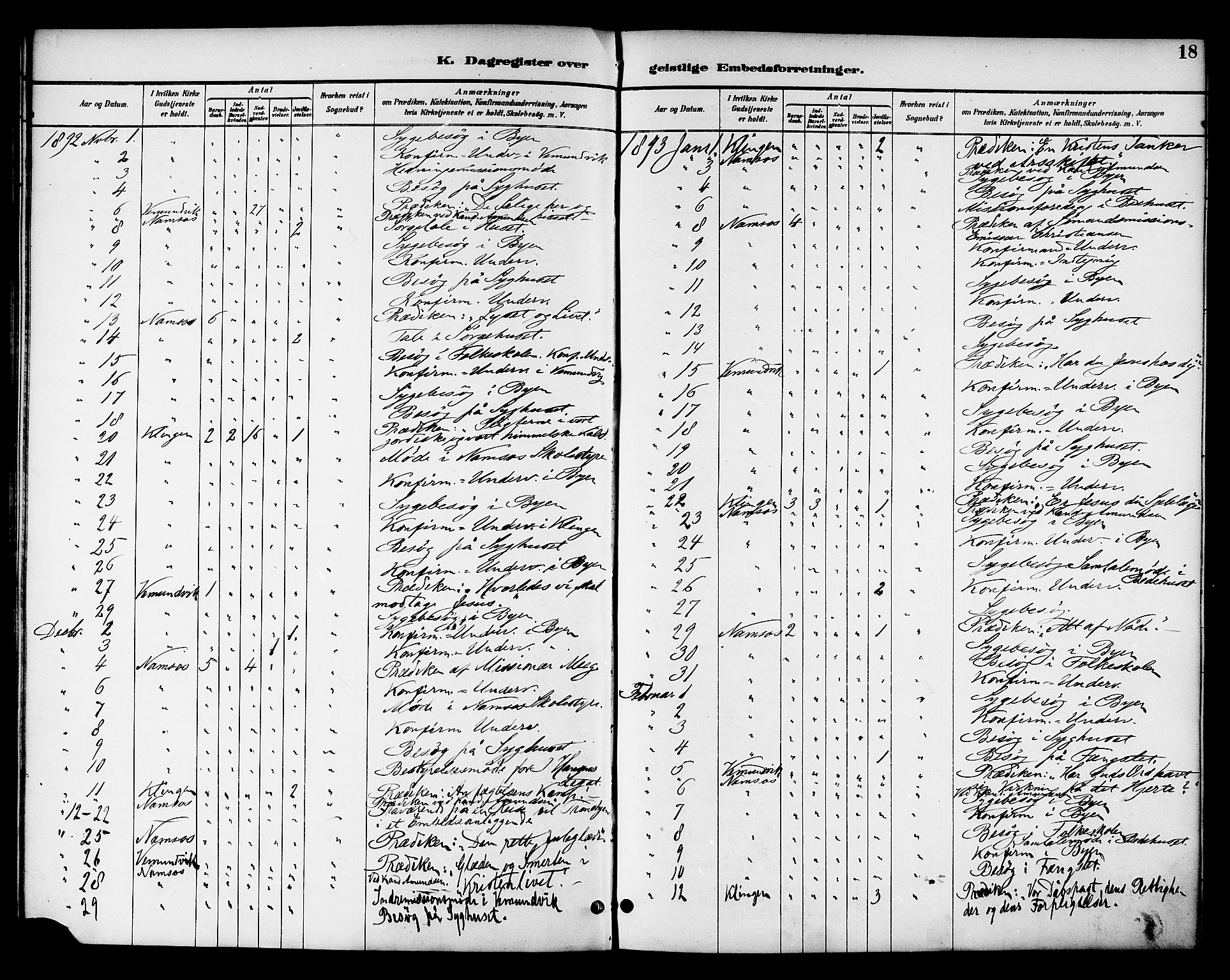 Ministerialprotokoller, klokkerbøker og fødselsregistre - Nord-Trøndelag, SAT/A-1458/768/L0575: Dagregister nr. 766A09, 1889-1931, s. 18