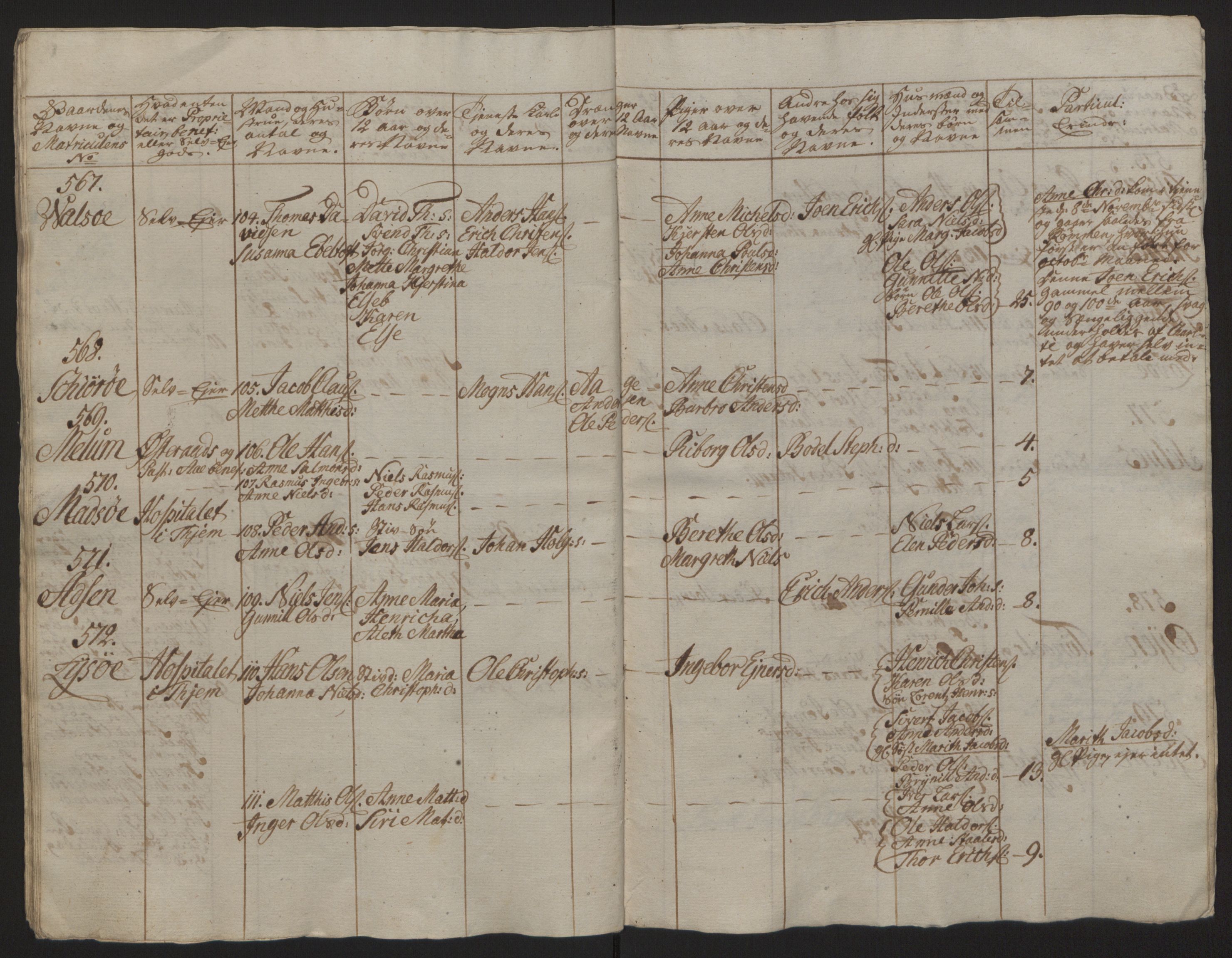 Rentekammeret inntil 1814, Reviderte regnskaper, Fogderegnskap, AV/RA-EA-4092/R57/L3930: Ekstraskatten Fosen, 1762-1763, s. 430