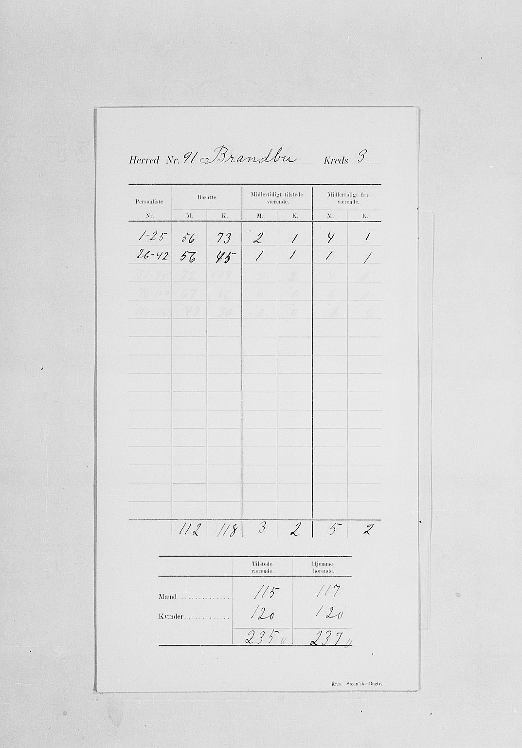 SAH, Folketelling 1900 for 0535 Brandbu herred, 1900, s. 7