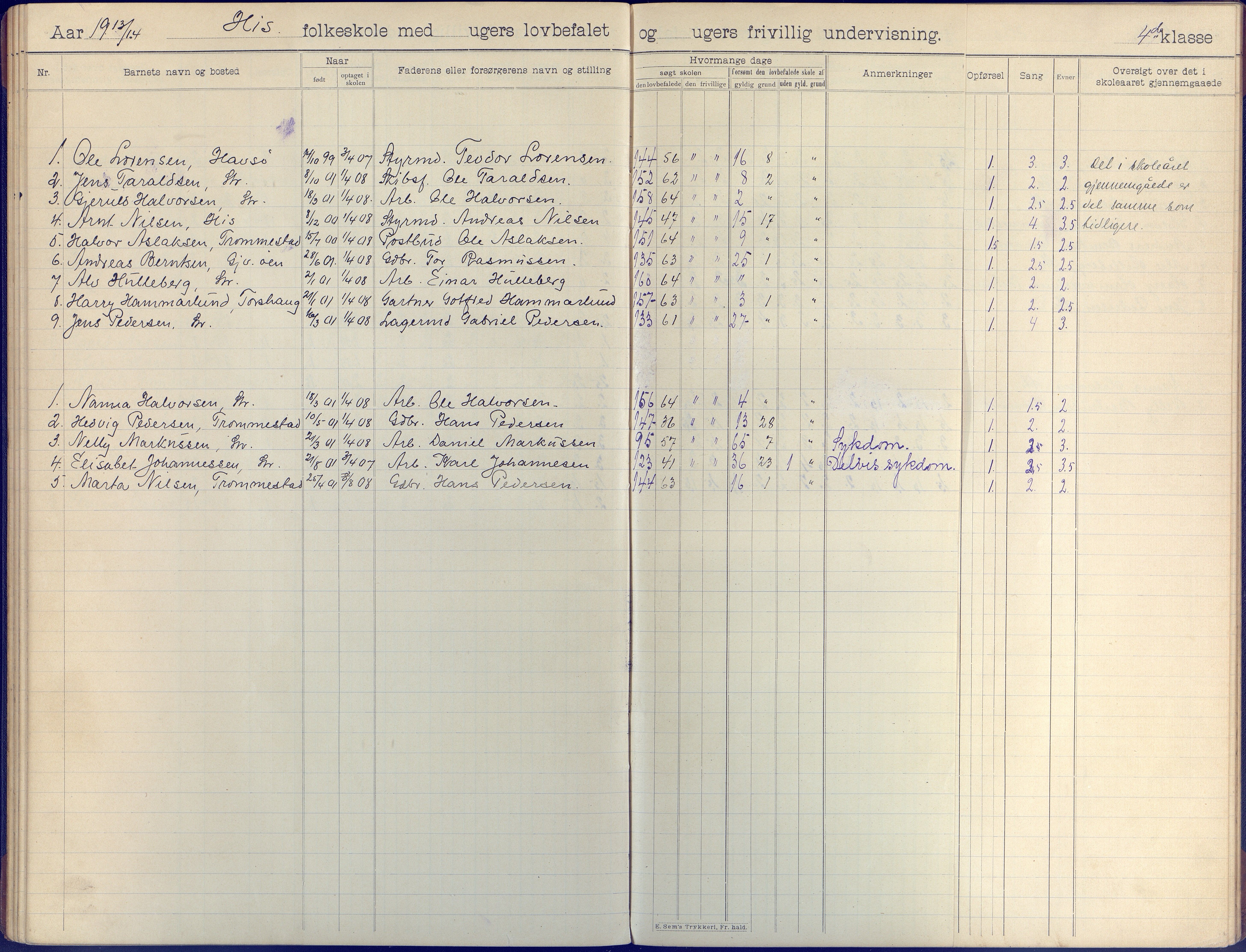 Hisøy kommune frem til 1991, AAKS/KA0922-PK/31/L0009: Skoleprotokoll, 1905-1917