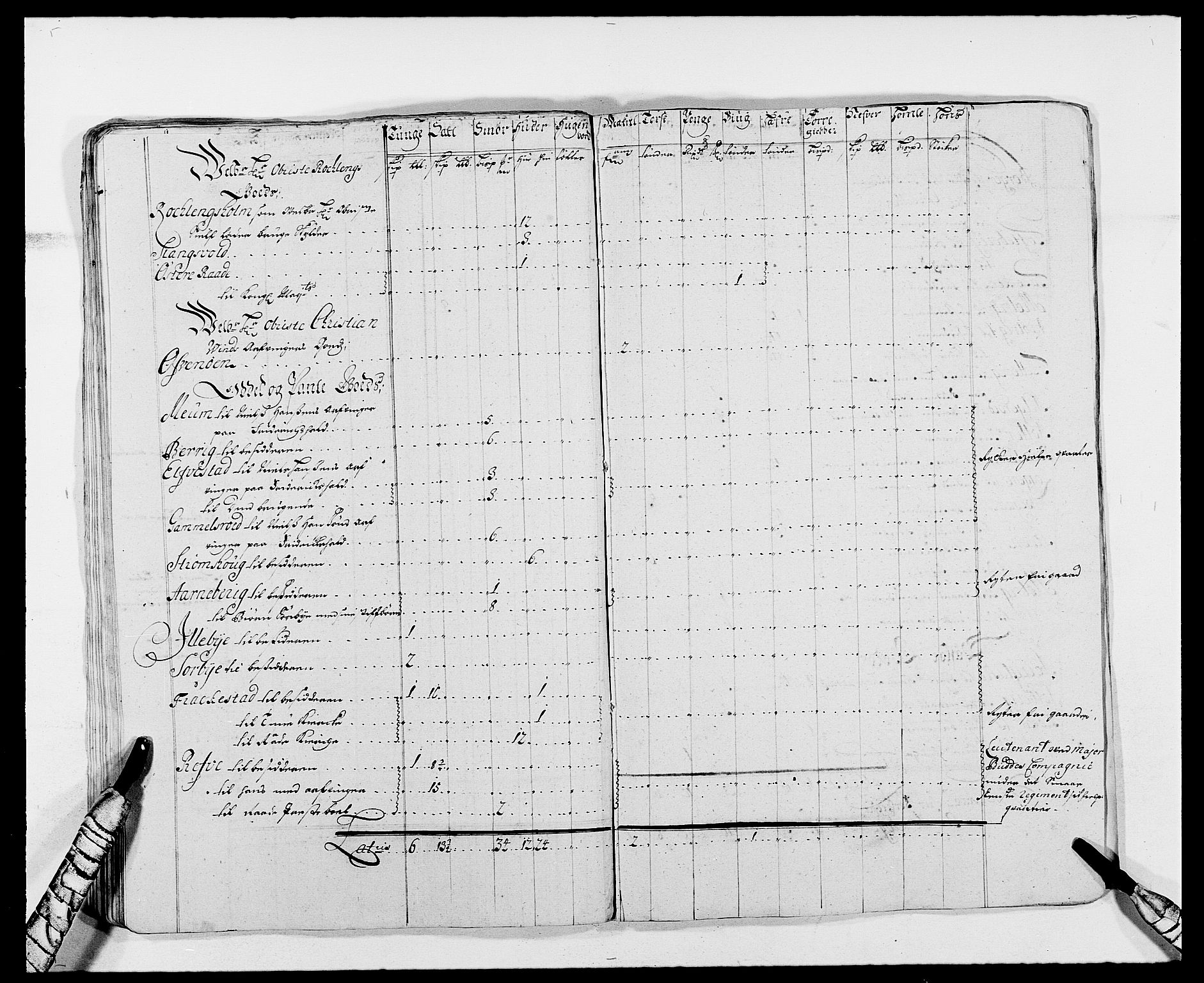 Rentekammeret inntil 1814, Reviderte regnskaper, Fogderegnskap, RA/EA-4092/R02/L0106: Fogderegnskap Moss og Verne kloster, 1688-1691, s. 77