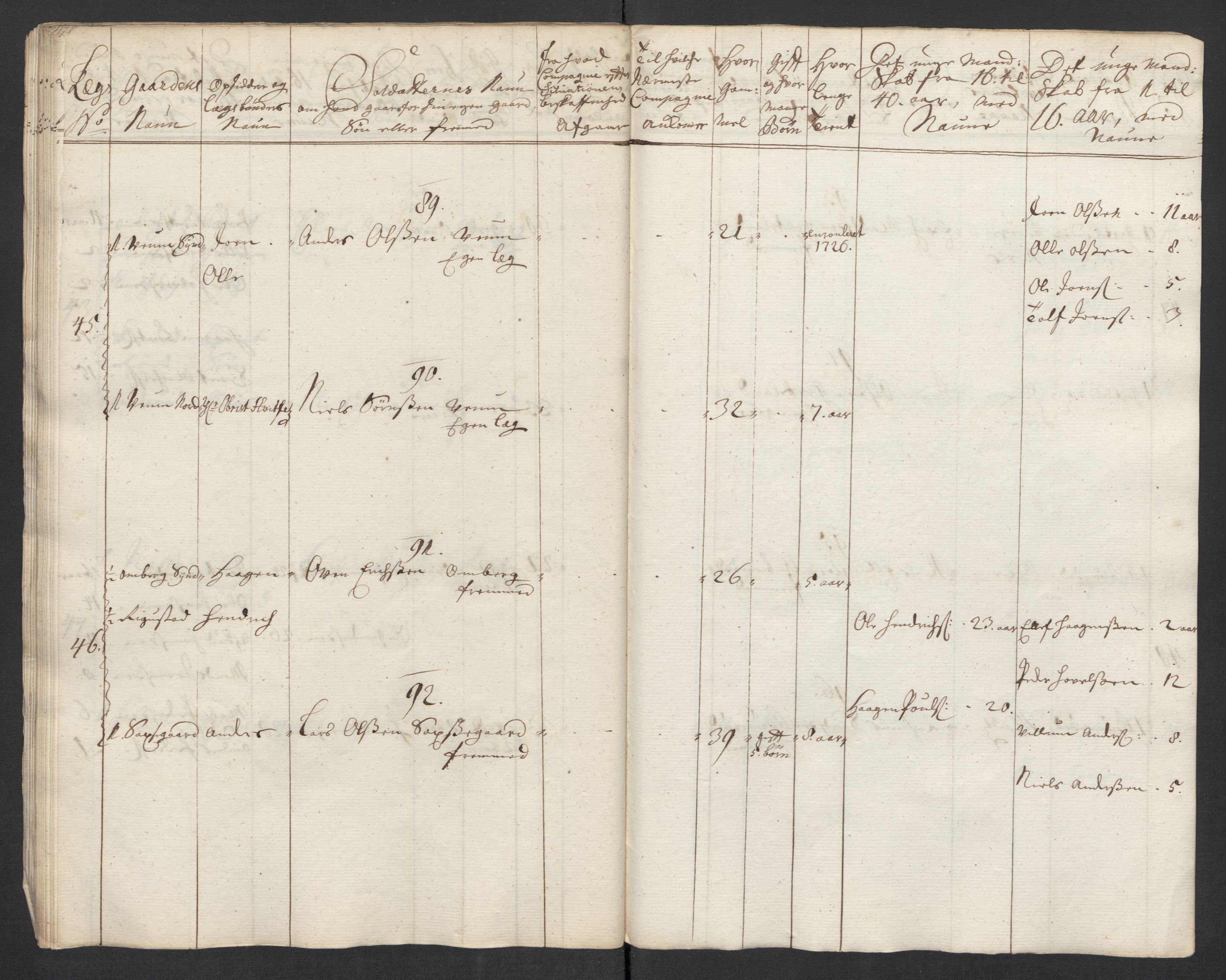 Rentekammeret inntil 1814, Realistisk ordnet avdeling, AV/RA-EA-4070/Ki/L0015: [S14]: Hovedlegdsruller, 1726, s. 418