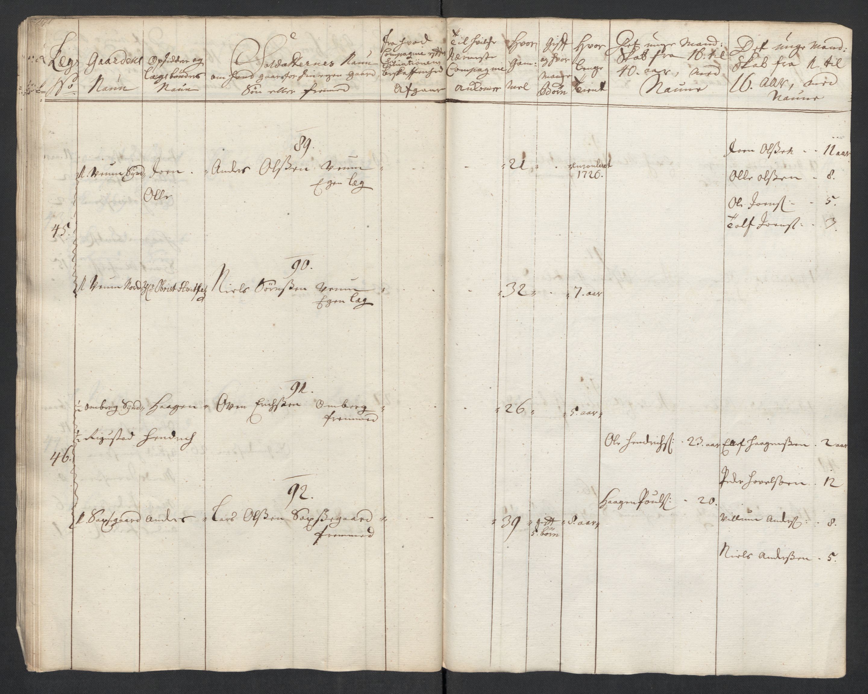 Rentekammeret inntil 1814, Realistisk ordnet avdeling, RA/EA-4070/Ki/L0015: [S14]: Hovedlegdsruller, 1726, s. 418