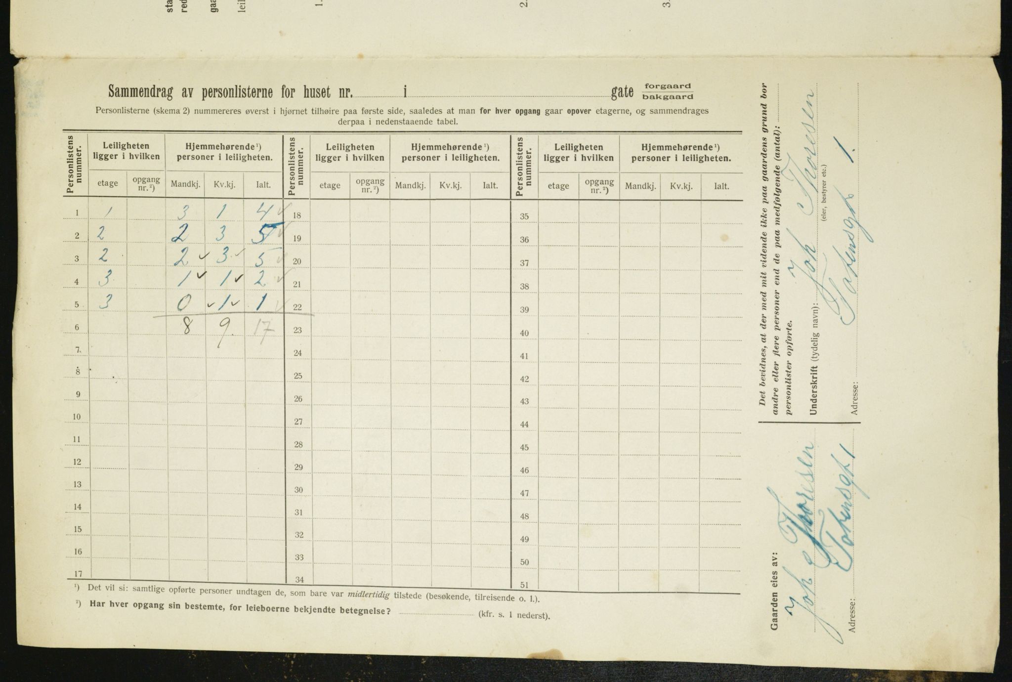 OBA, Kommunal folketelling 1.2.1912 for Kristiania, 1912, s. 115366