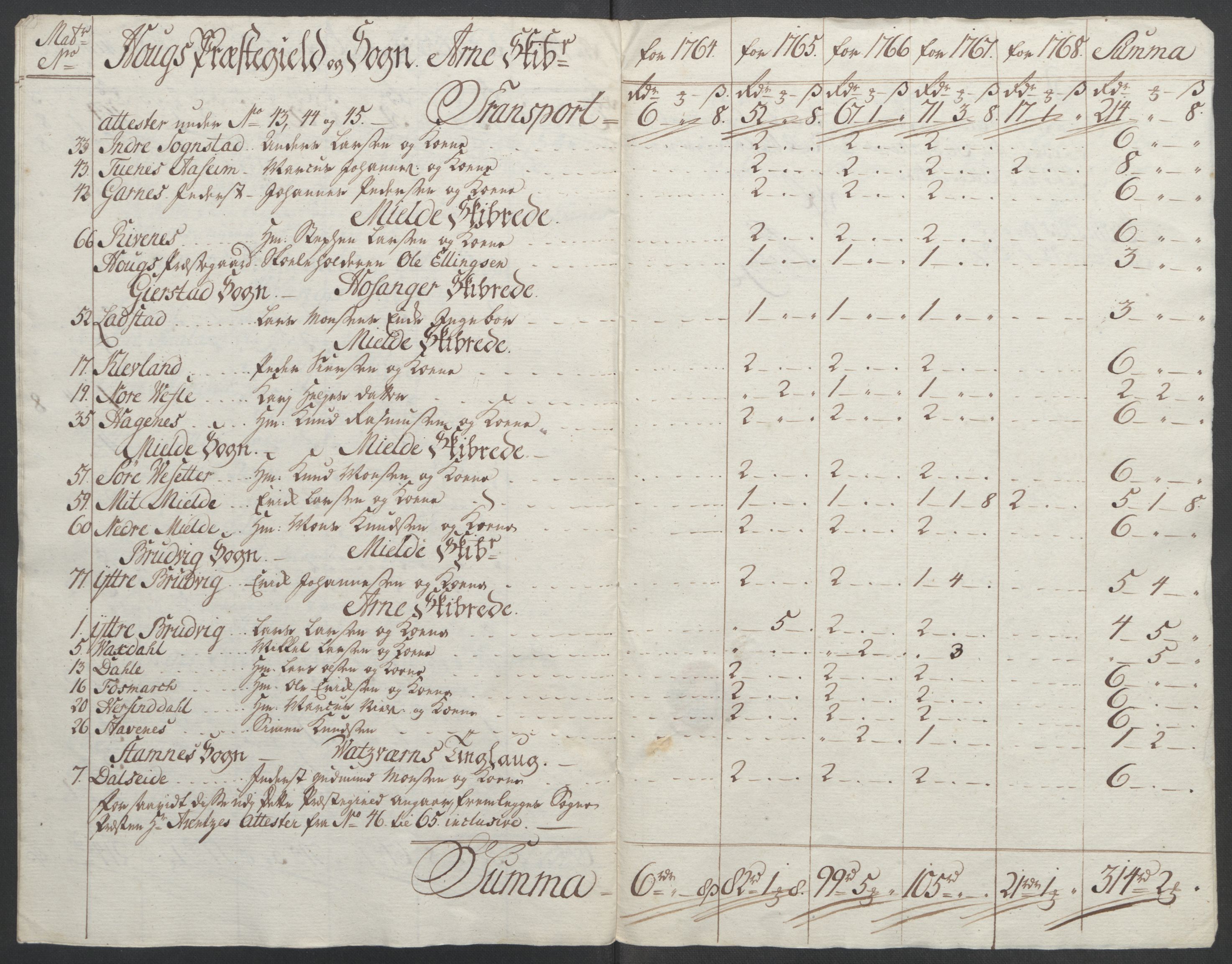 Rentekammeret inntil 1814, Reviderte regnskaper, Fogderegnskap, RA/EA-4092/R51/L3303: Ekstraskatten Nordhordland og Voss, 1762-1772, s. 206