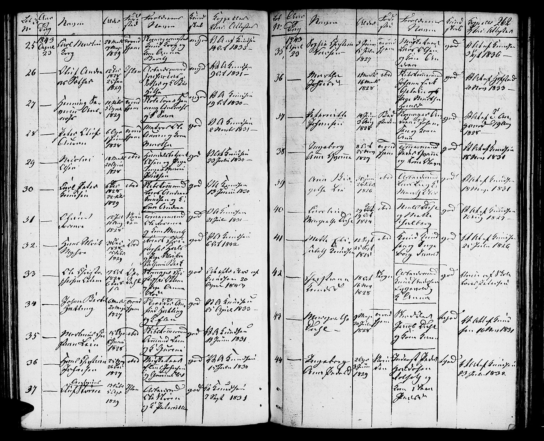 Ministerialprotokoller, klokkerbøker og fødselsregistre - Sør-Trøndelag, SAT/A-1456/601/L0070: Residerende kapellans bok nr. 601B03, 1821-1881, s. 262
