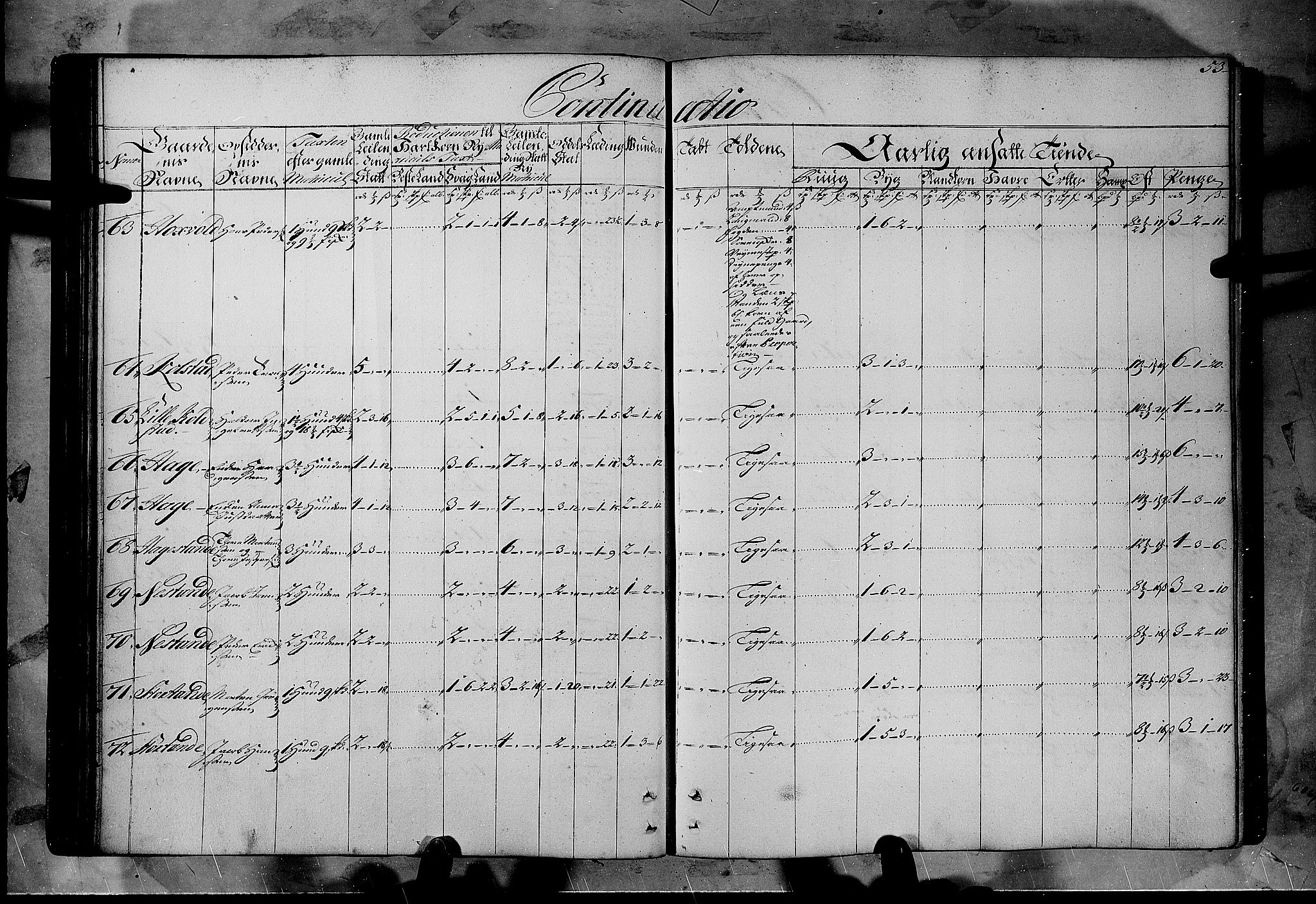 Rentekammeret inntil 1814, Realistisk ordnet avdeling, RA/EA-4070/N/Nb/Nbf/L0108: Gudbrandsdalen matrikkelprotokoll, 1723, s. 52b-53a