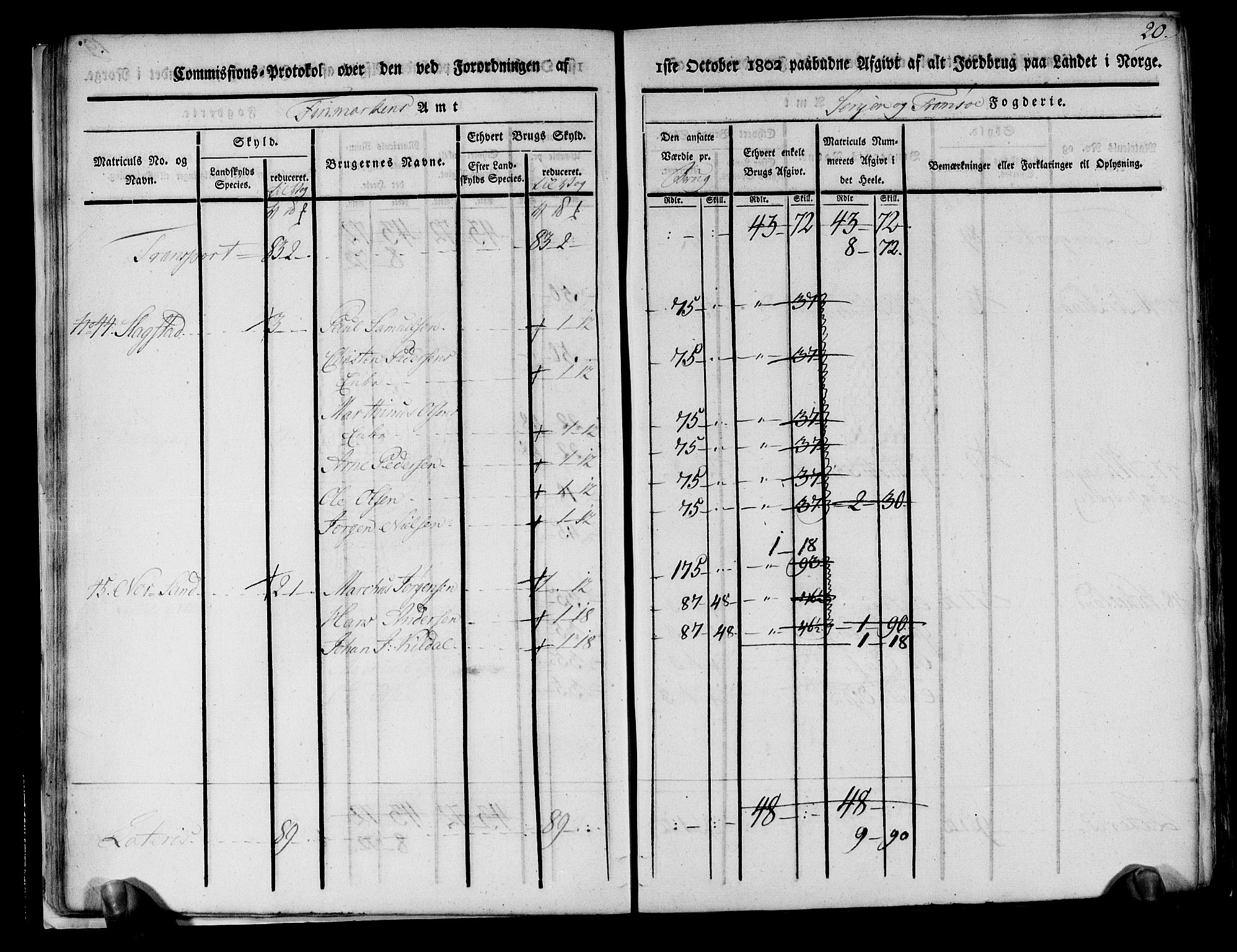 Rentekammeret inntil 1814, Realistisk ordnet avdeling, AV/RA-EA-4070/N/Ne/Nea/L0167: til 0169: Senja og Tromsø fogderi. Kommisjonsprotokoll for Sand, Torsken, Fauskevåg, Kvæfjord, Astafjord, Dyrøy og Gisund tinglag, 1803, s. 21