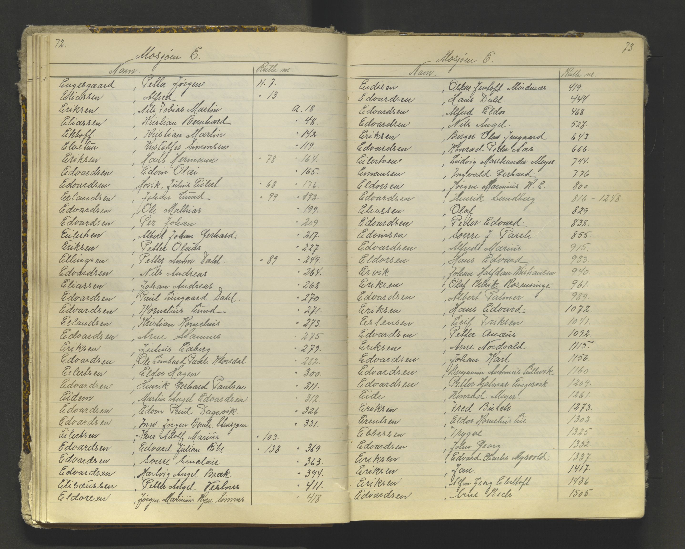 Tromsø sjømannskontor/innrullerings-/mønstringsdistrikt, AV/SATØ-S-0243/G/L0016: Dekker hele Tromsø mønstringsdistrikt til 1926, 1868-1926, s. 72-73