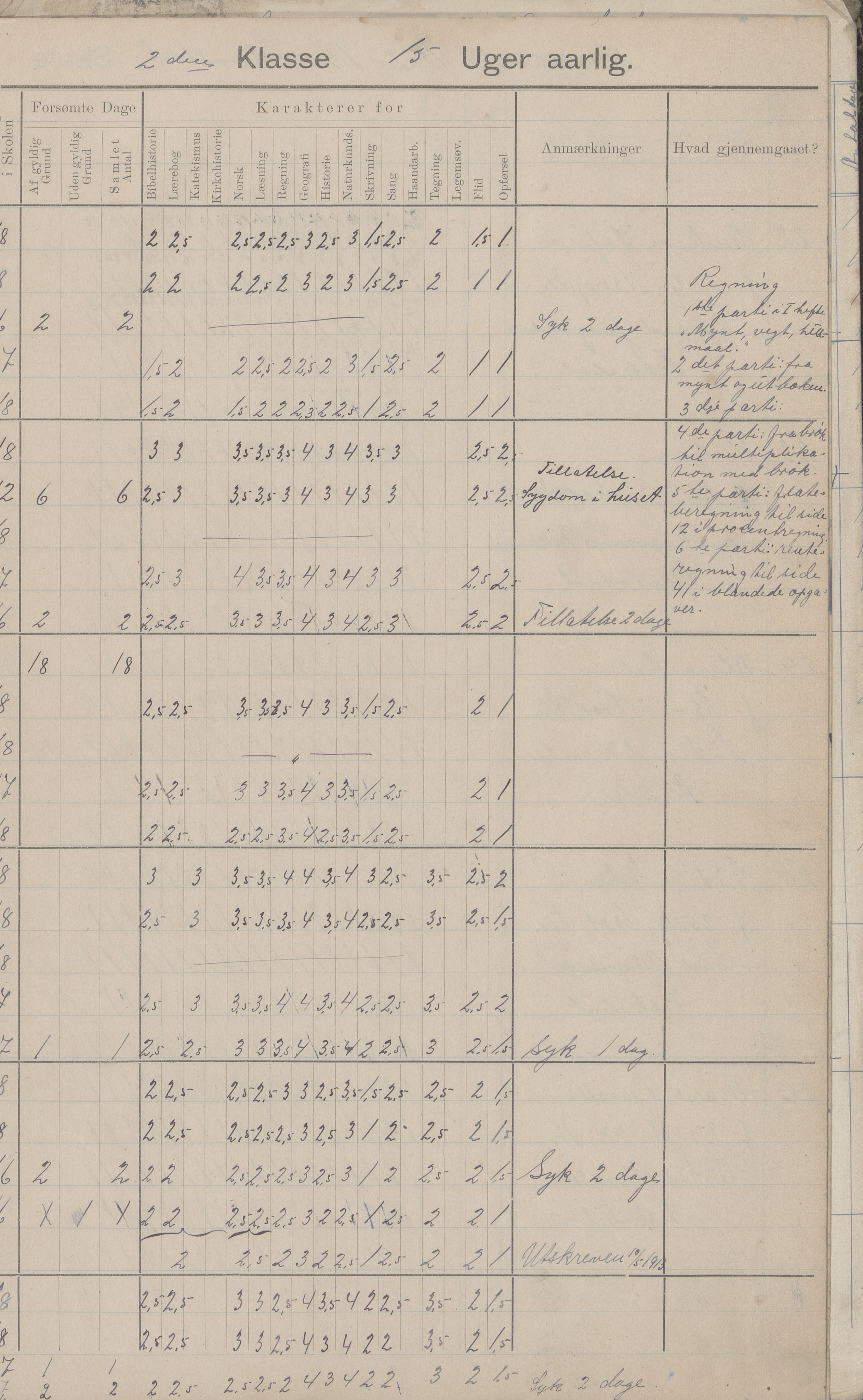 Hadsel kommune. Strønstad skolekrets, AIN/K-18660.510.13/G/L0001: Skoleprotokoll for Strønstad skole - Seloter, 1905-1914