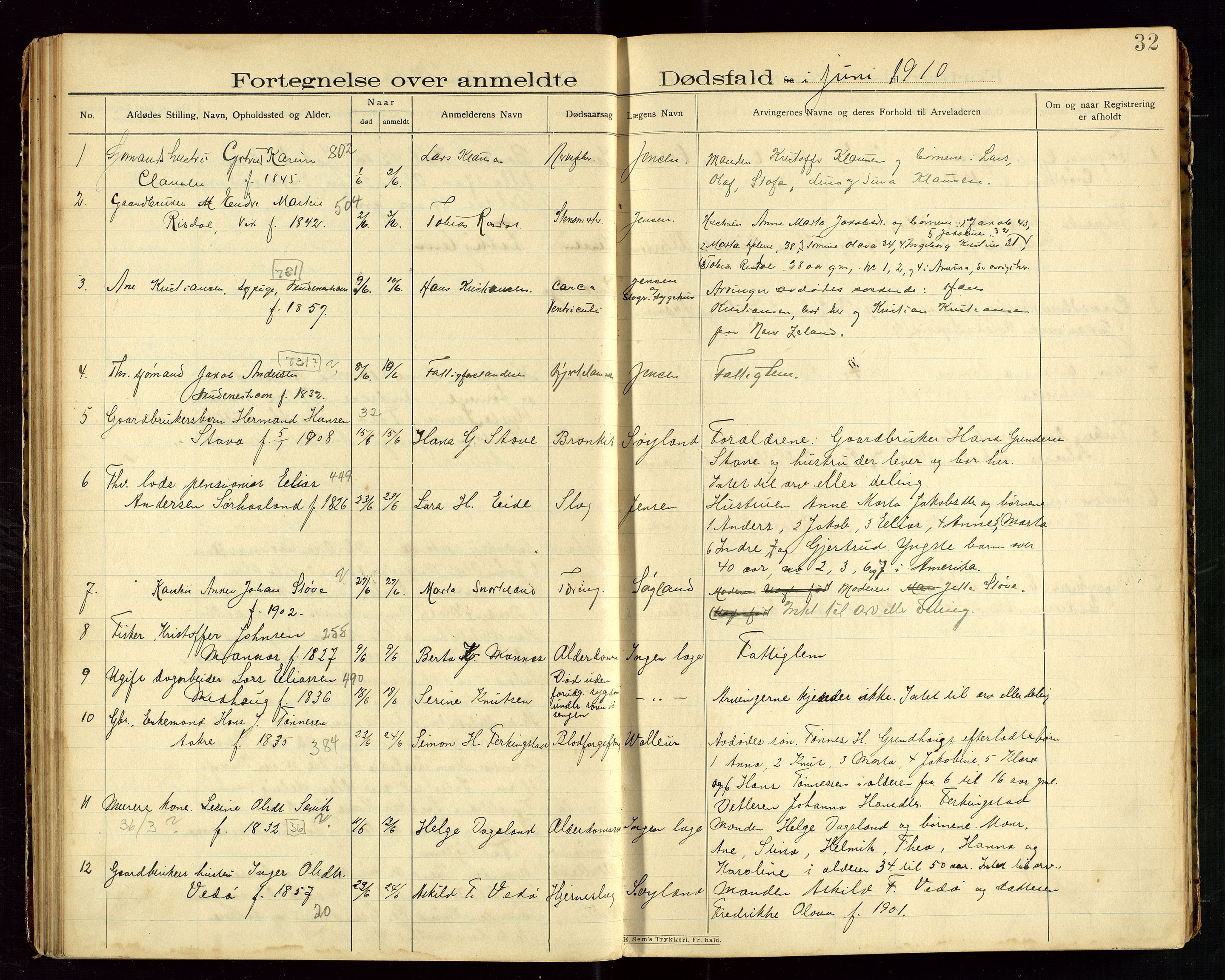 Skudenes lensmannskontor, AV/SAST-A-100444/Gga/L0003: "Dødsfalds-Protokol", 1908-1912, s. 32