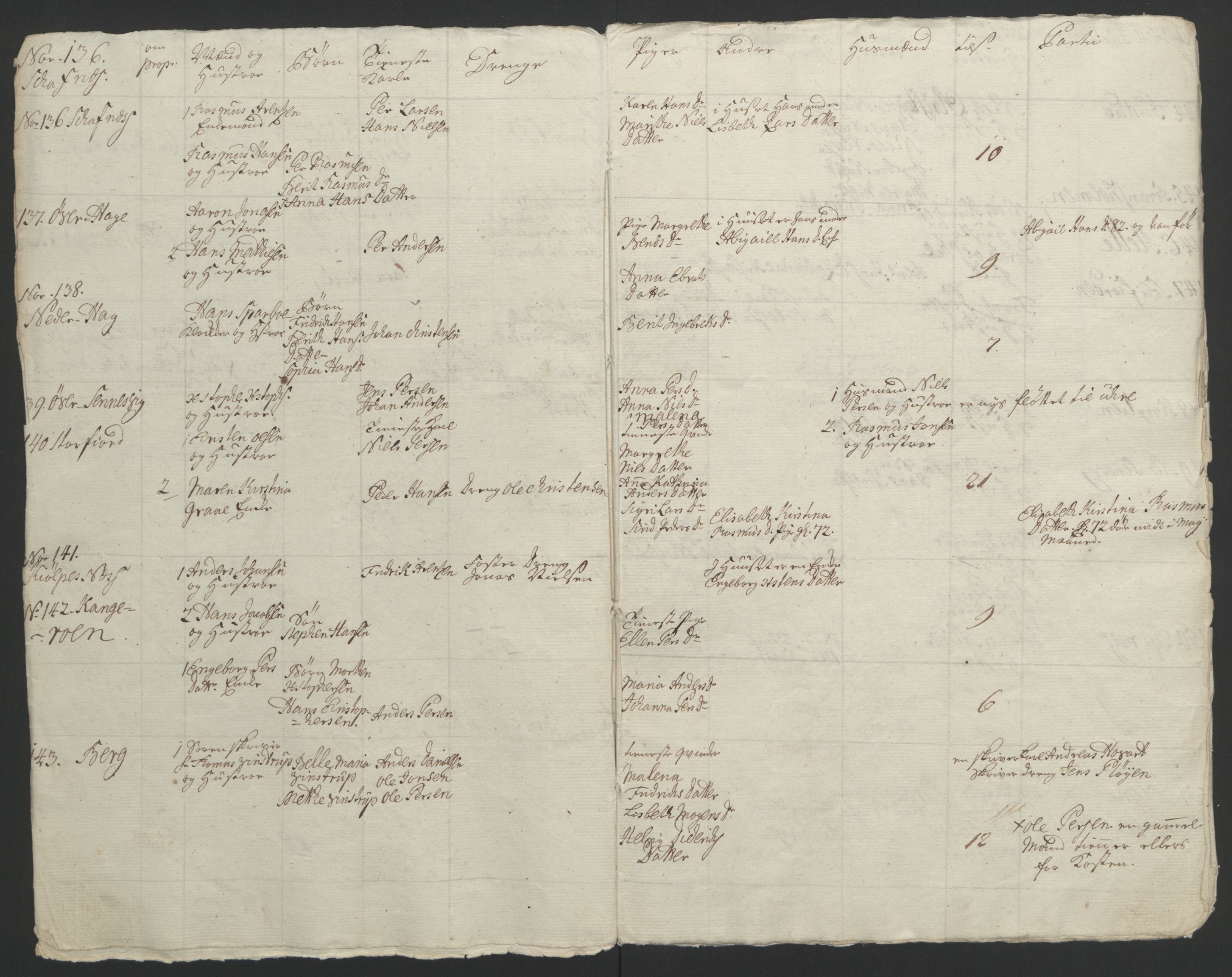 Rentekammeret inntil 1814, Reviderte regnskaper, Fogderegnskap, RA/EA-4092/R67/L4747: Ekstraskatten Vesterålen, Andenes og Lofoten, 1762-1766, s. 138