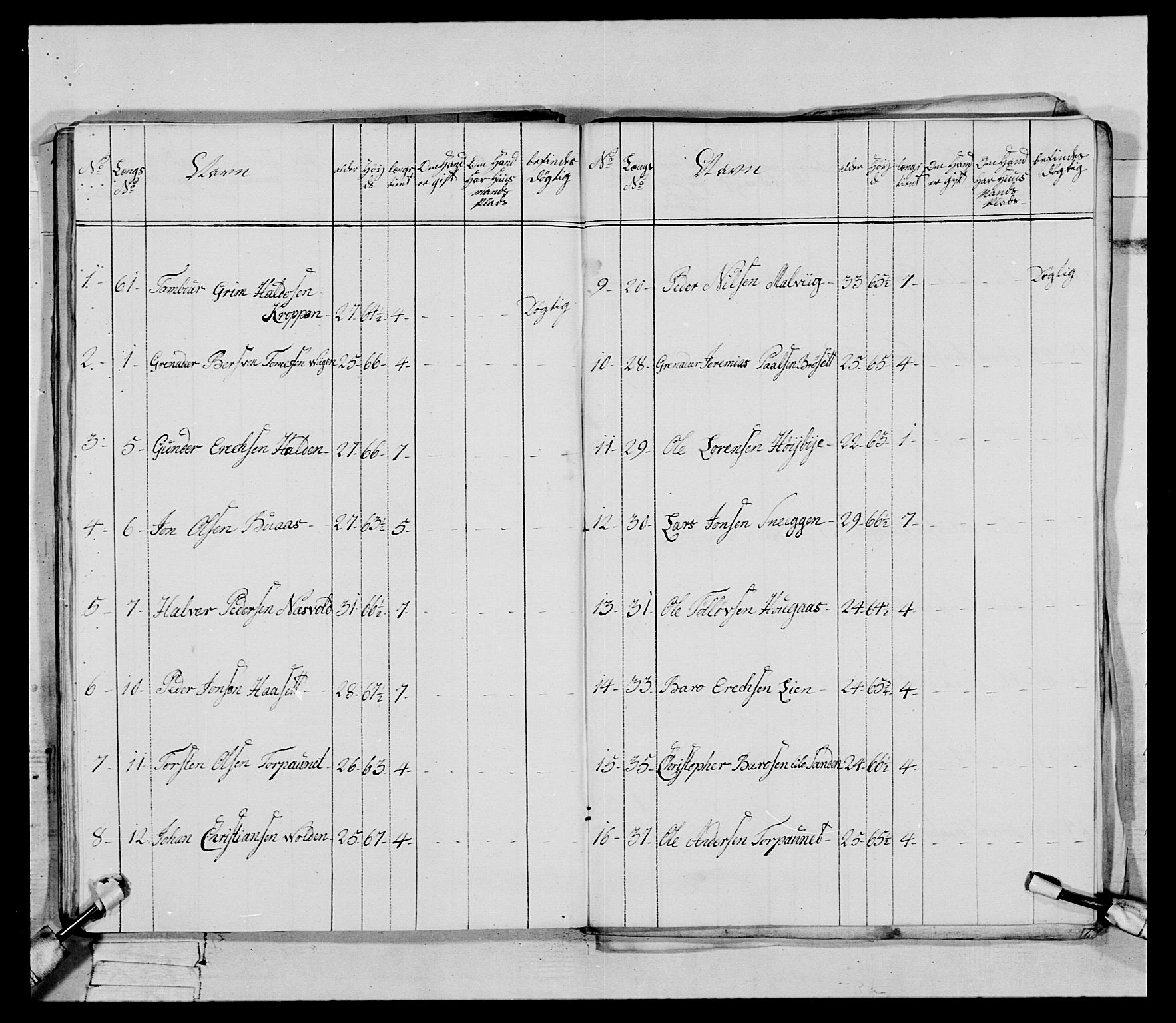 Generalitets- og kommissariatskollegiet, Det kongelige norske kommissariatskollegium, AV/RA-EA-5420/E/Eh/L0085: 3. Trondheimske nasjonale infanteriregiment, 1773-1775, s. 50