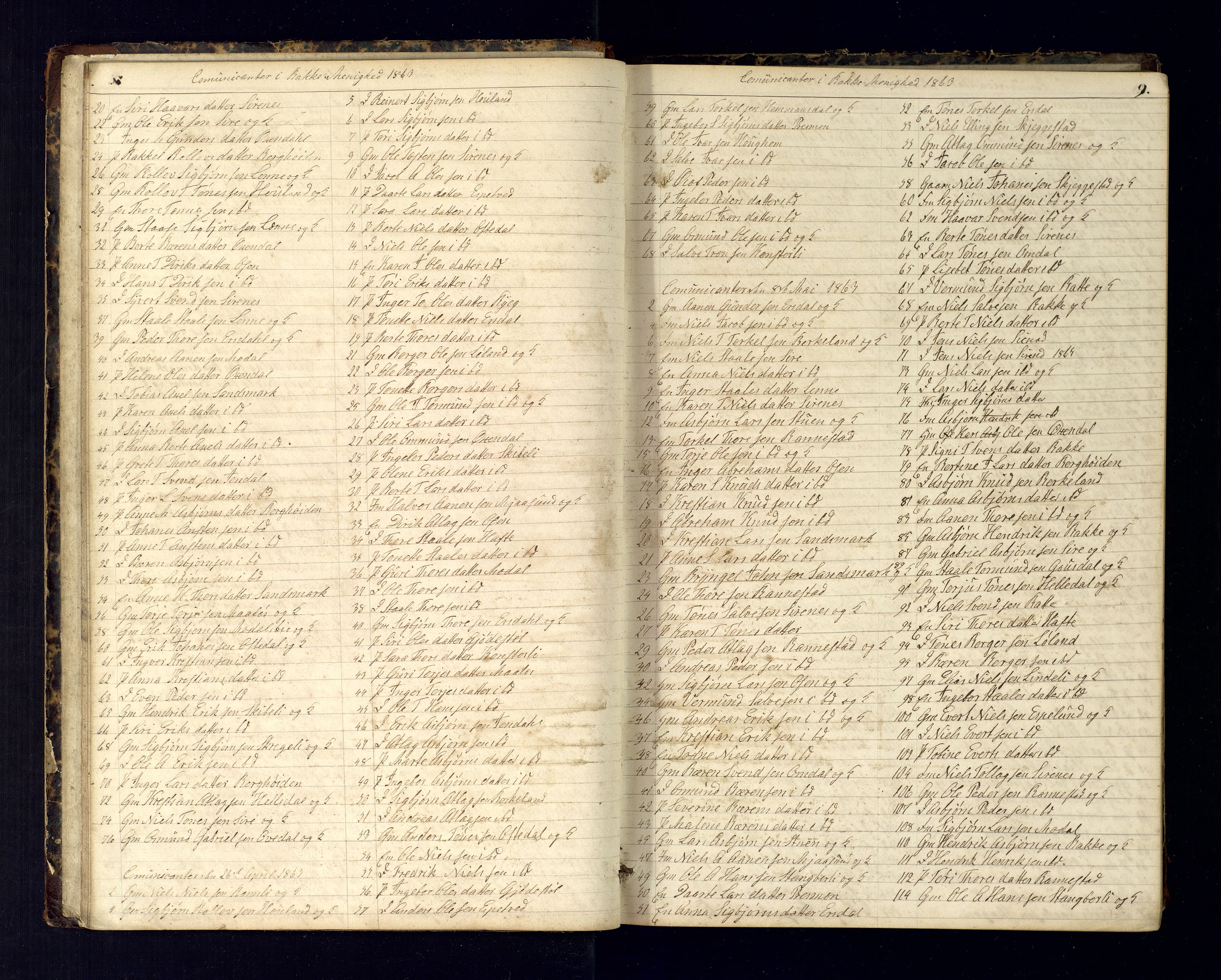 Bakke sokneprestkontor, AV/SAK-1111-0002/F/Fc/Fca/L0001: Kommunikantprotokoll nr. C-1, 1862-1878, s. 9