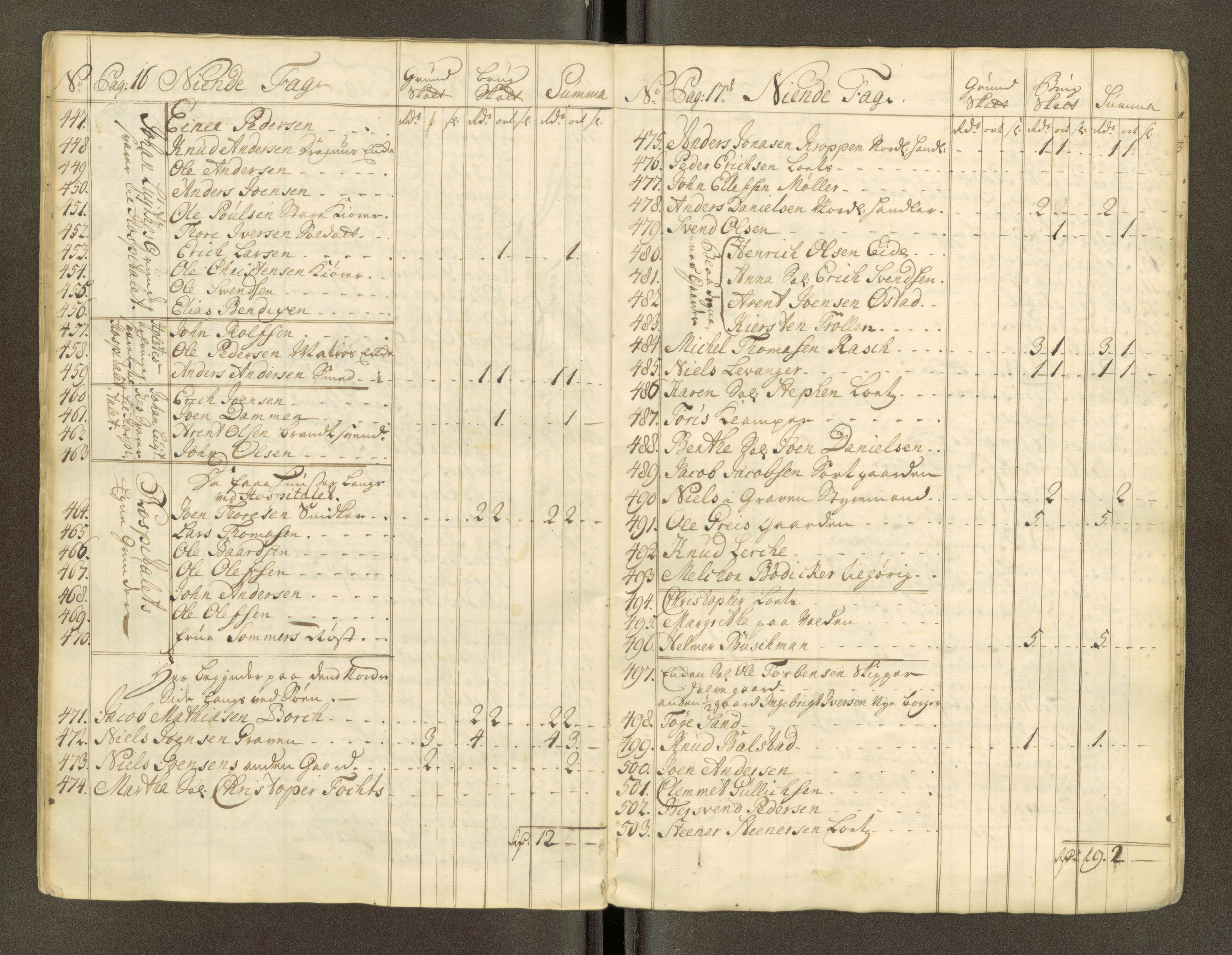 Trondheim magistrat, AV/SAT-A-4372/D/Da/L0007: Skattemanntall, 1740-1745, s. 230