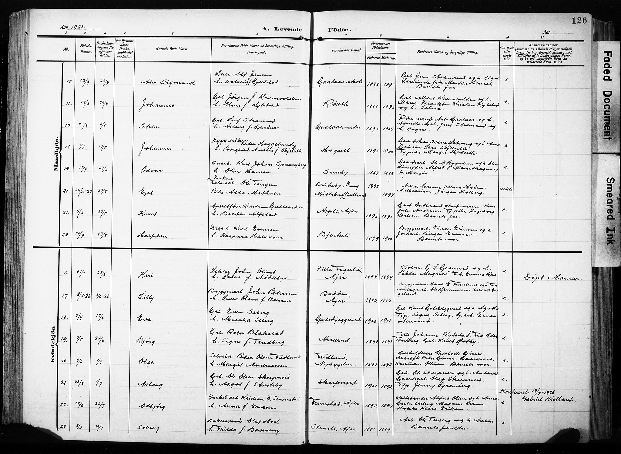 Furnes prestekontor, SAH/PREST-012/L/La/L0001: Klokkerbok nr. 1, 1904-1933, s. 126