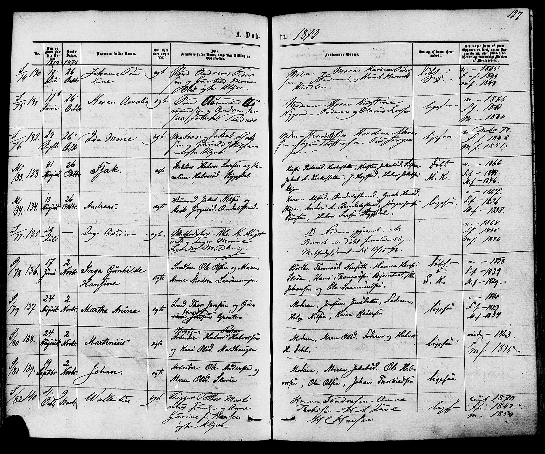 Solum kirkebøker, AV/SAKO-A-306/F/Fa/L0008: Ministerialbok nr. I 8, 1865-1876, s. 127