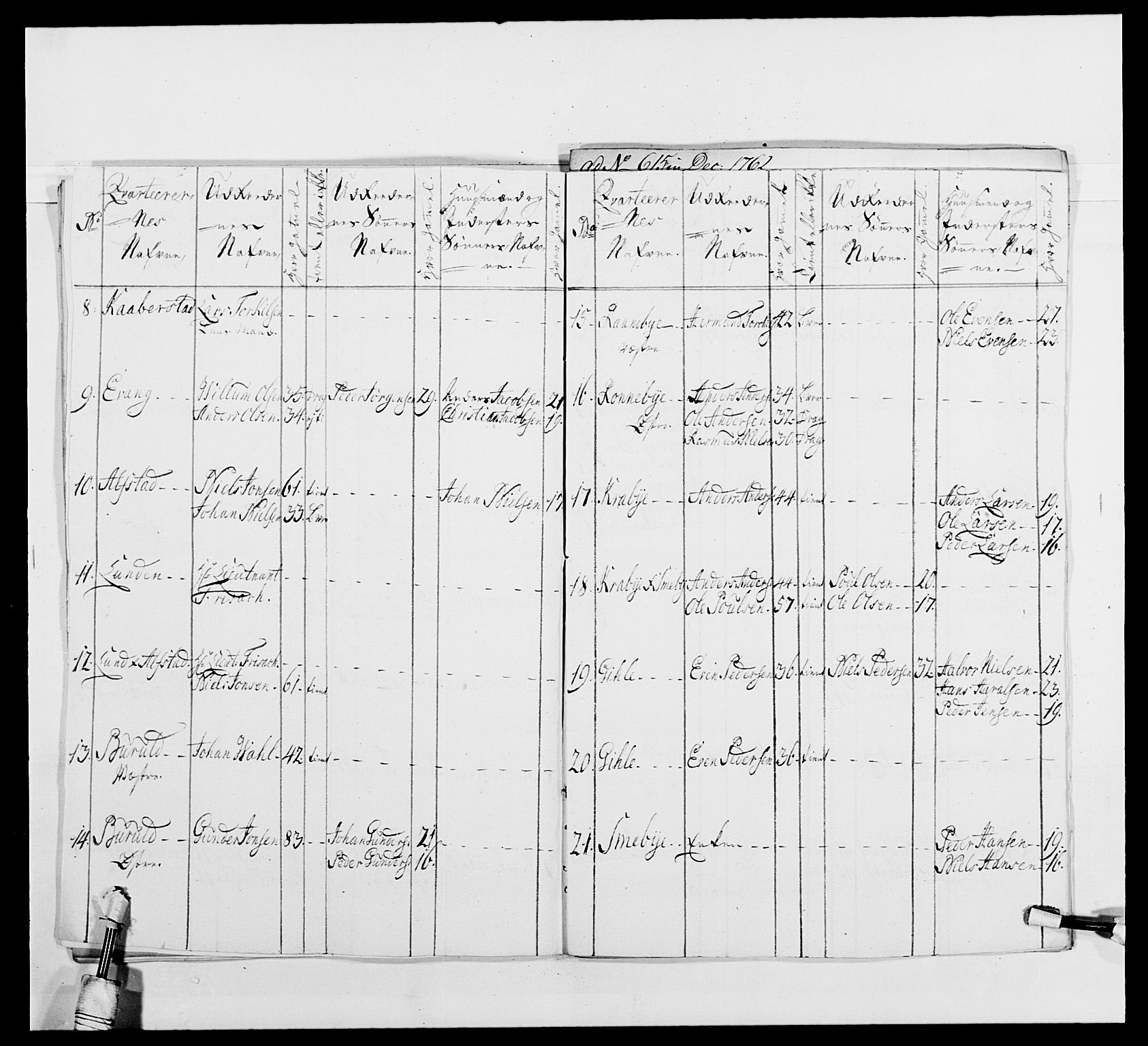 Kommanderende general (KG I) med Det norske krigsdirektorium, AV/RA-EA-5419/E/Ea/L0479b: 3. Sønnafjelske dragonregiment, 1761-1763, s. 192