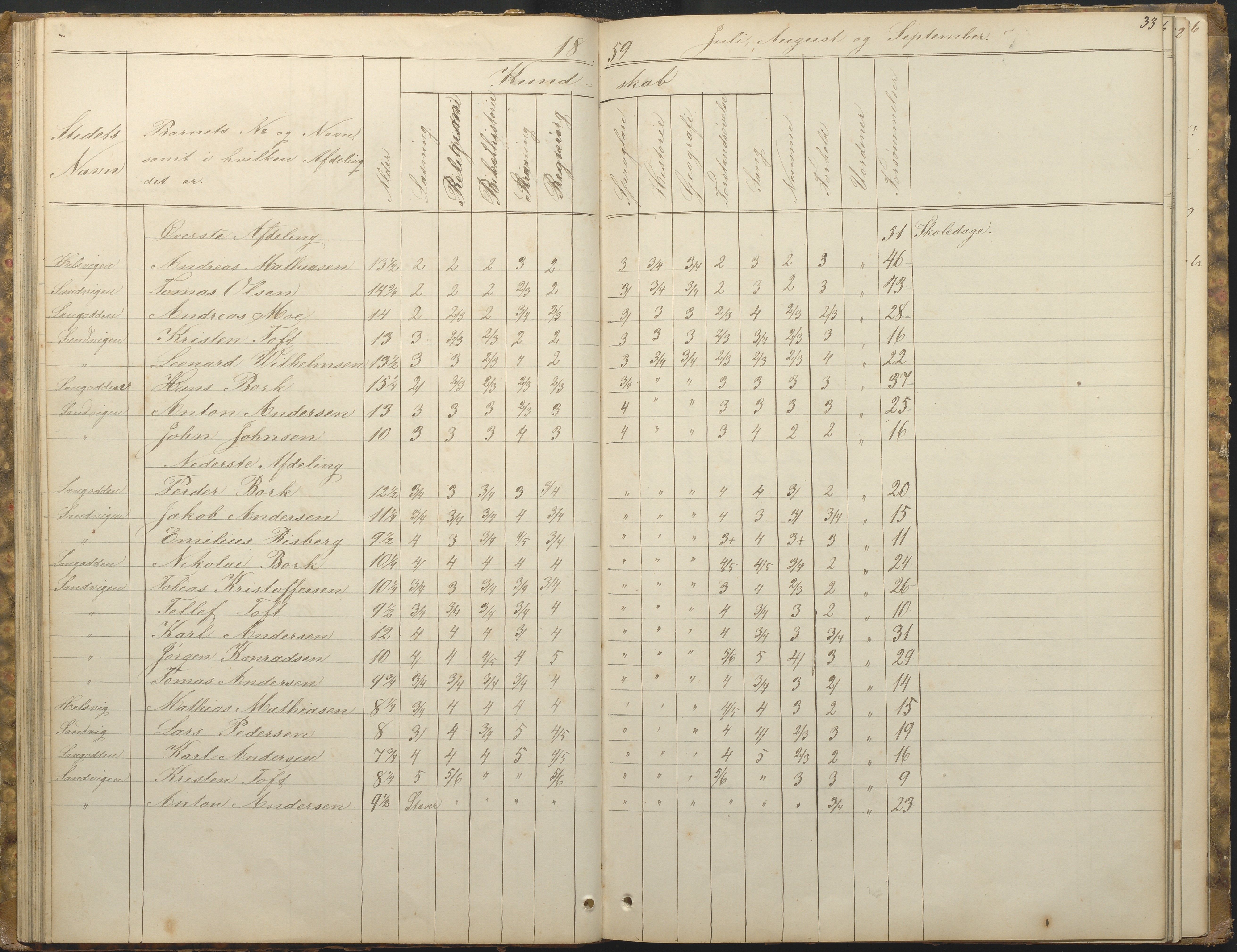 Hisøy kommune frem til 1991, AAKS/KA0922-PK/33/L0001: Skoleprotokoll, 1855-1863, s. 33