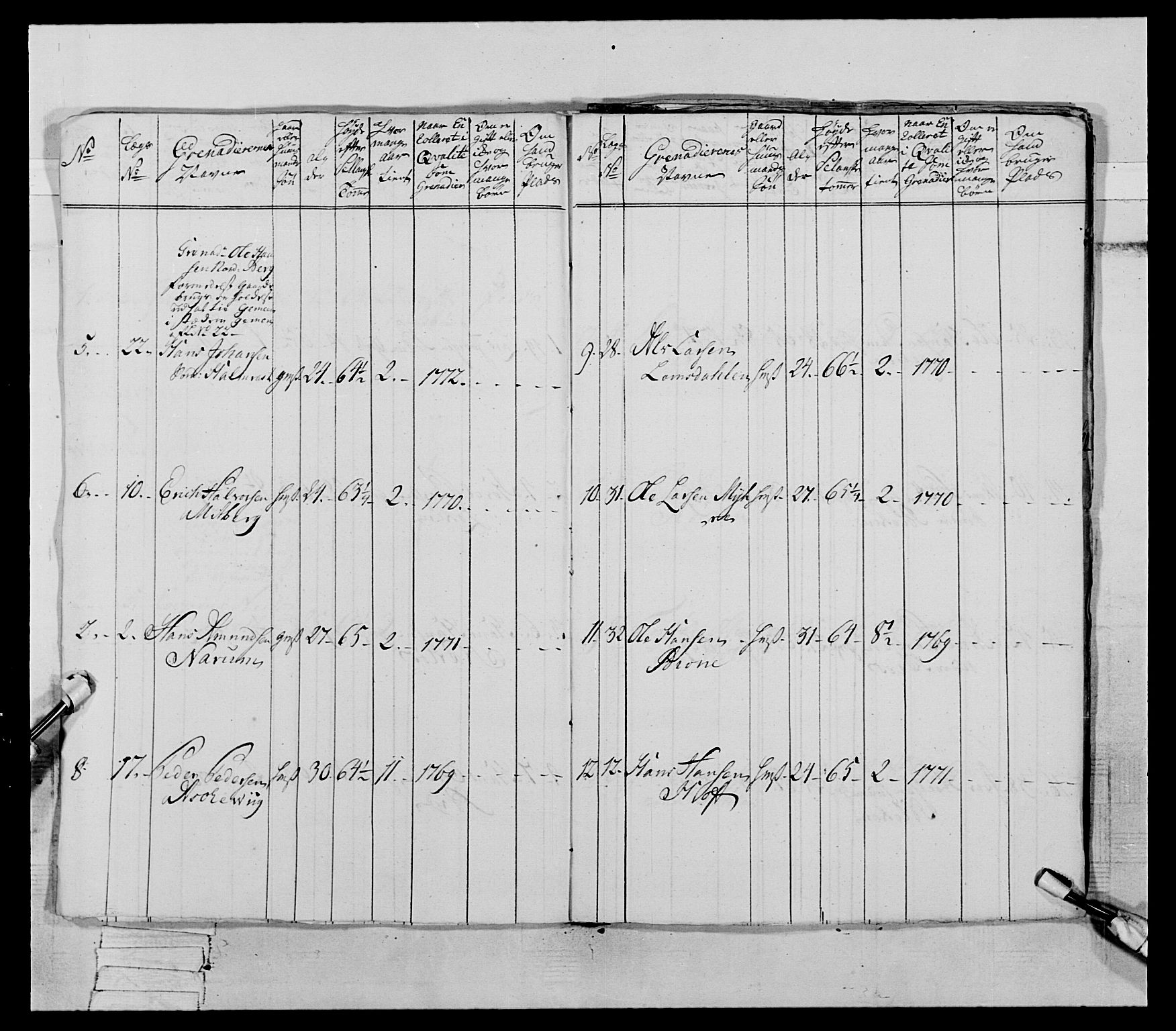 Generalitets- og kommissariatskollegiet, Det kongelige norske kommissariatskollegium, AV/RA-EA-5420/E/Eh/L0062: 2. Opplandske nasjonale infanteriregiment, 1769-1773, s. 347