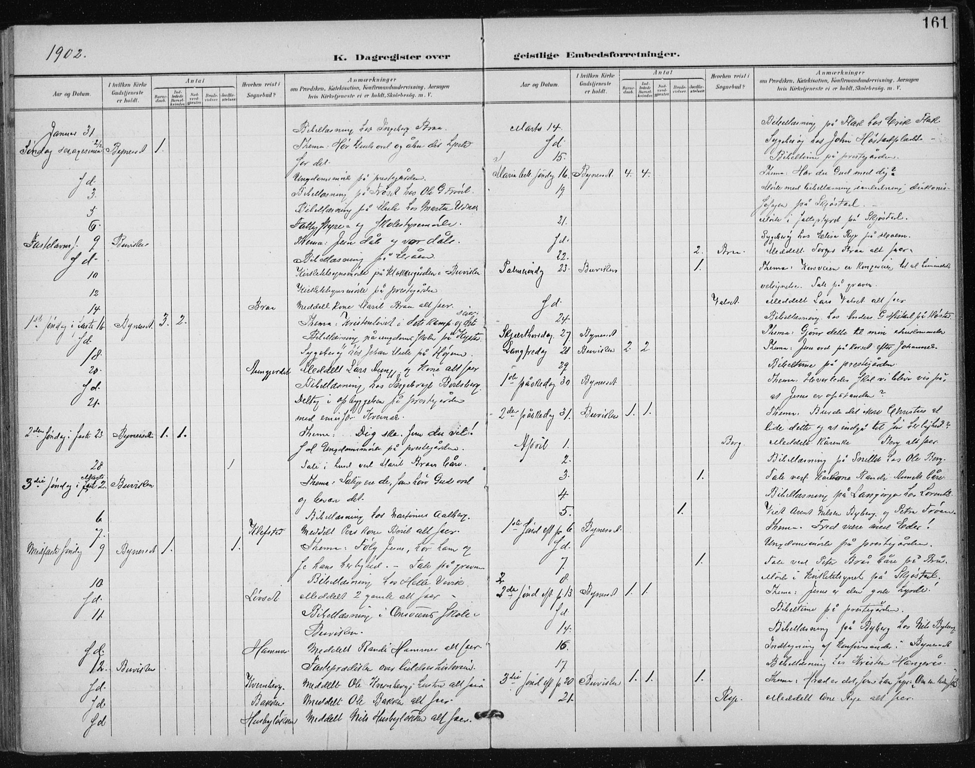 Ministerialprotokoller, klokkerbøker og fødselsregistre - Sør-Trøndelag, AV/SAT-A-1456/612/L0380: Ministerialbok nr. 612A12, 1898-1907, s. 161