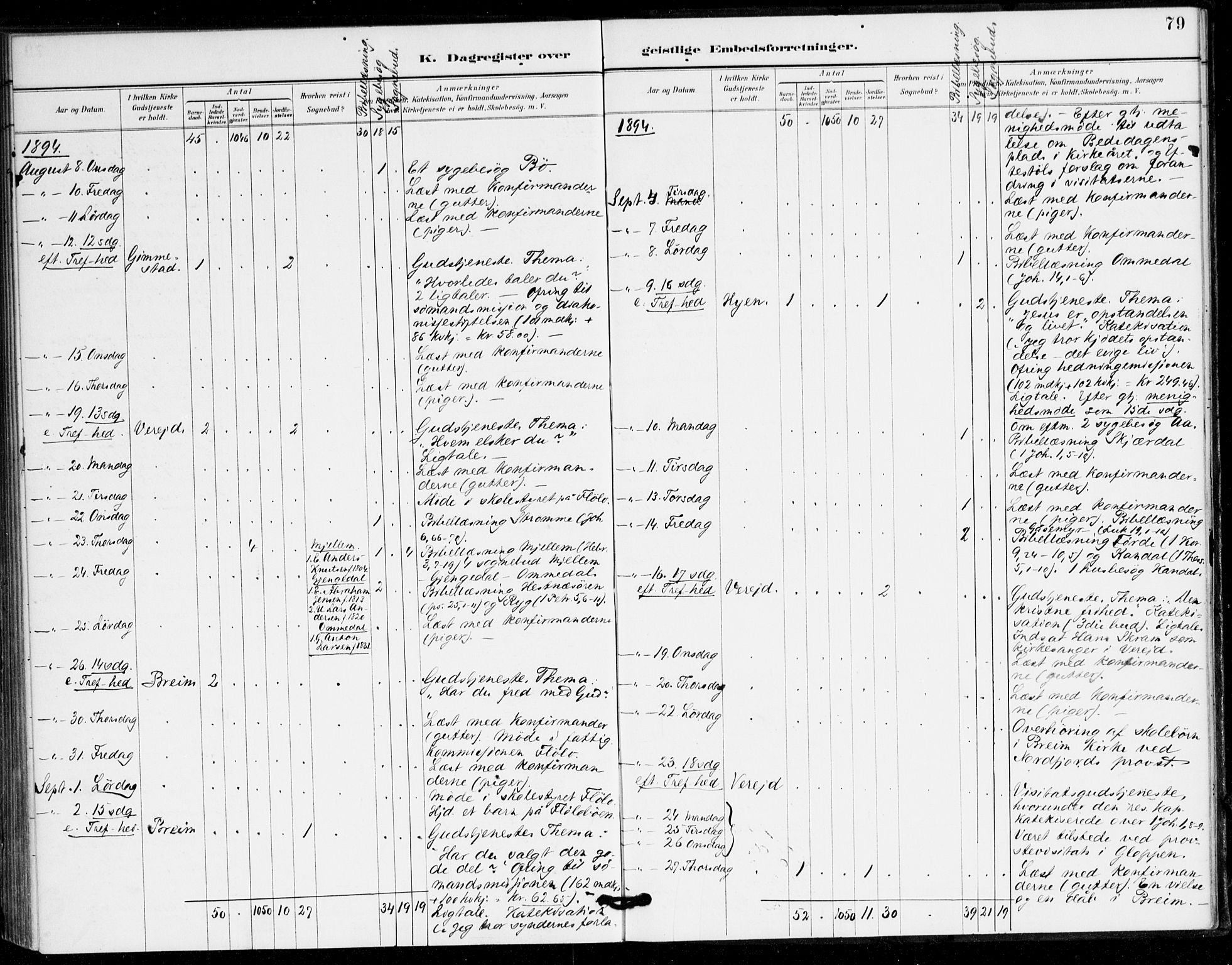 Gloppen sokneprestembete, AV/SAB-A-80101/H/Hac/L0002: Residerende kapellans bok nr. A 2, 1886-1897, s. 79