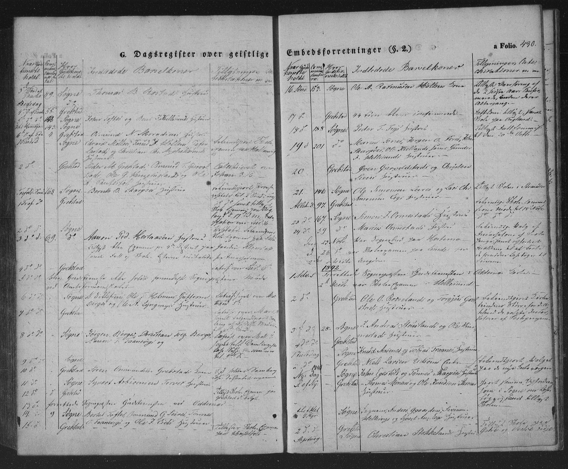 Søgne sokneprestkontor, SAK/1111-0037/F/Fa/Fab/L0009: Ministerialbok nr. A 9, 1838-1853, s. 430