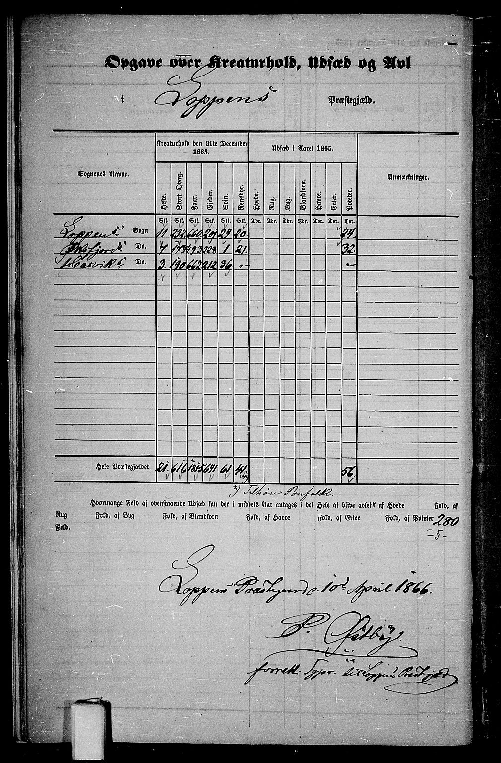 RA, Folketelling 1865 for 2014P Loppa prestegjeld, 1865, s. 9