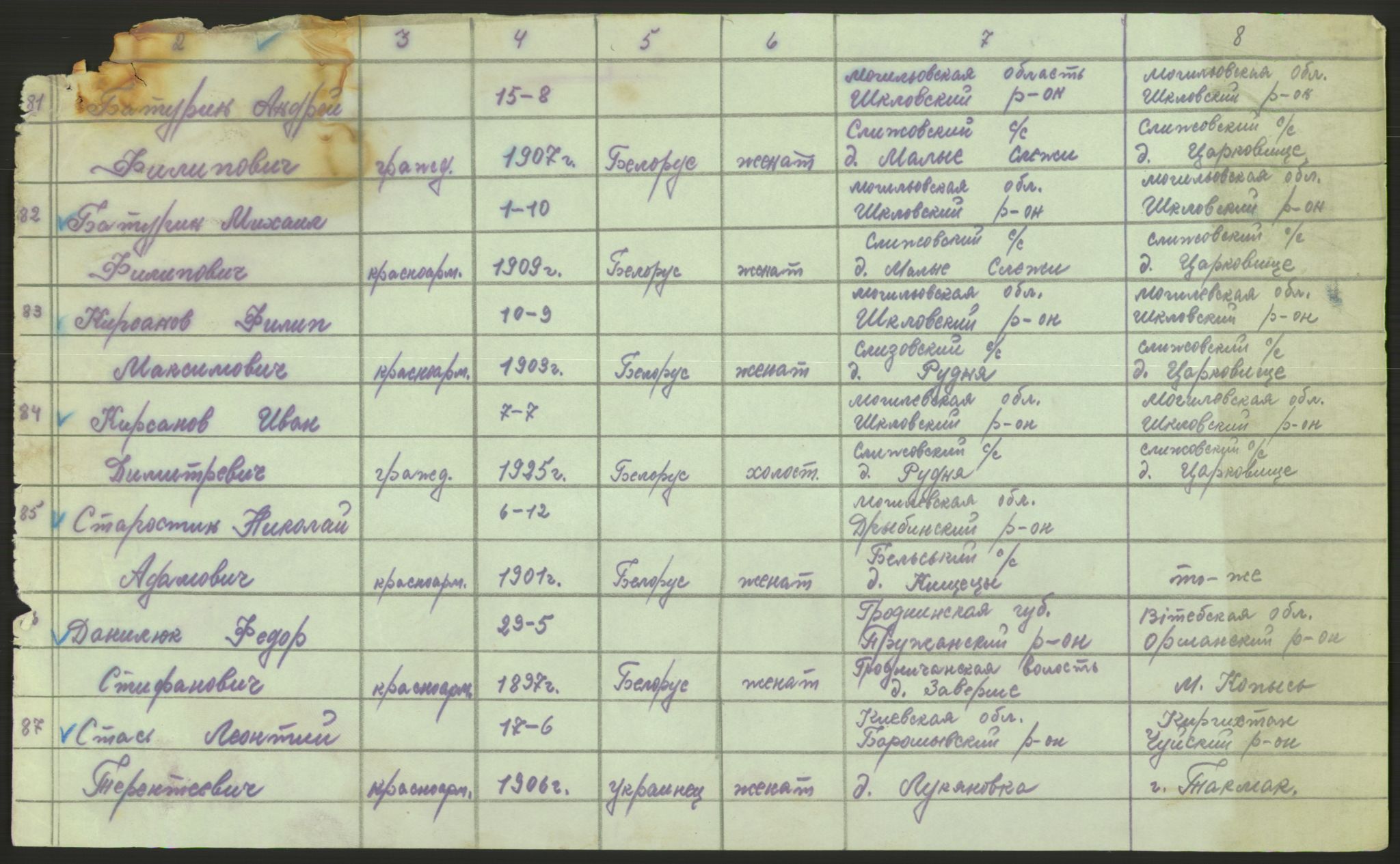 Flyktnings- og fangedirektoratet, Repatrieringskontoret, AV/RA-S-1681/D/Db/L0022: Displaced Persons (DPs) og sivile tyskere, 1945-1948, s. 404