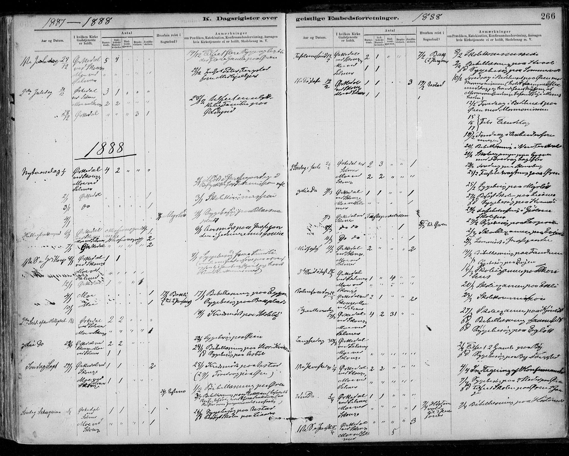 Ministerialprotokoller, klokkerbøker og fødselsregistre - Sør-Trøndelag, SAT/A-1456/668/L0810: Ministerialbok nr. 668A10, 1881-1894, s. 266